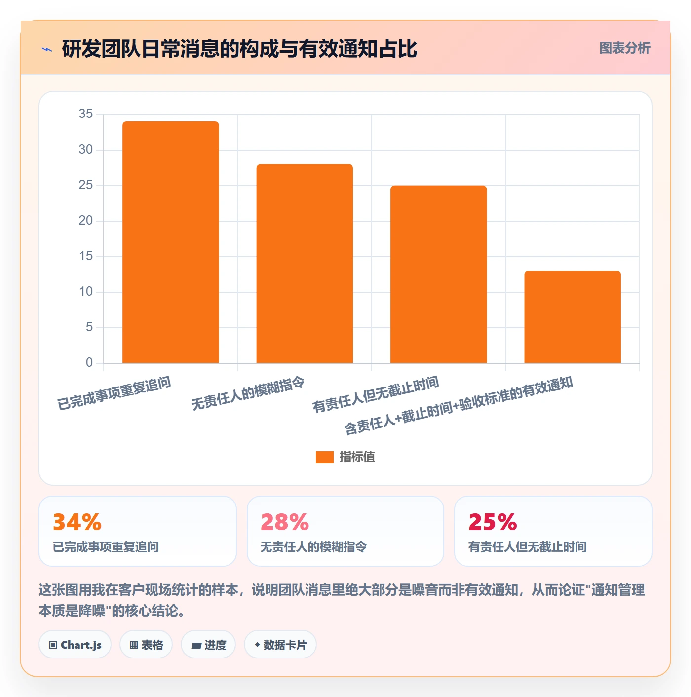 消息通知管理方法大全：产品经理任务提醒协同管理落地清单