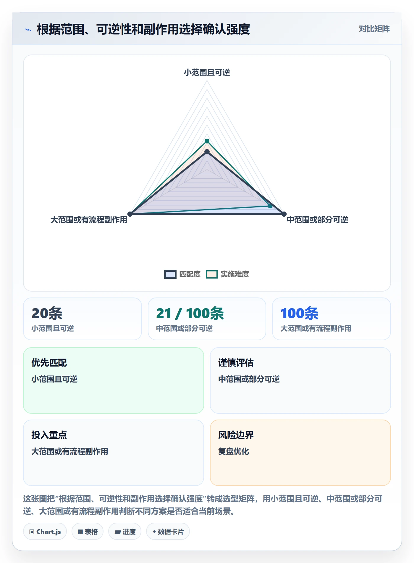 列表视图批量操作全流程：研发团队效率提升与一文讲清