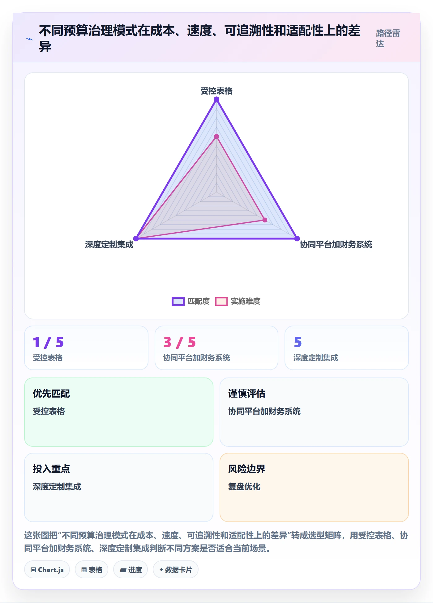 项目预算管理方法大全:PMO预算管理落地方案落地清单
