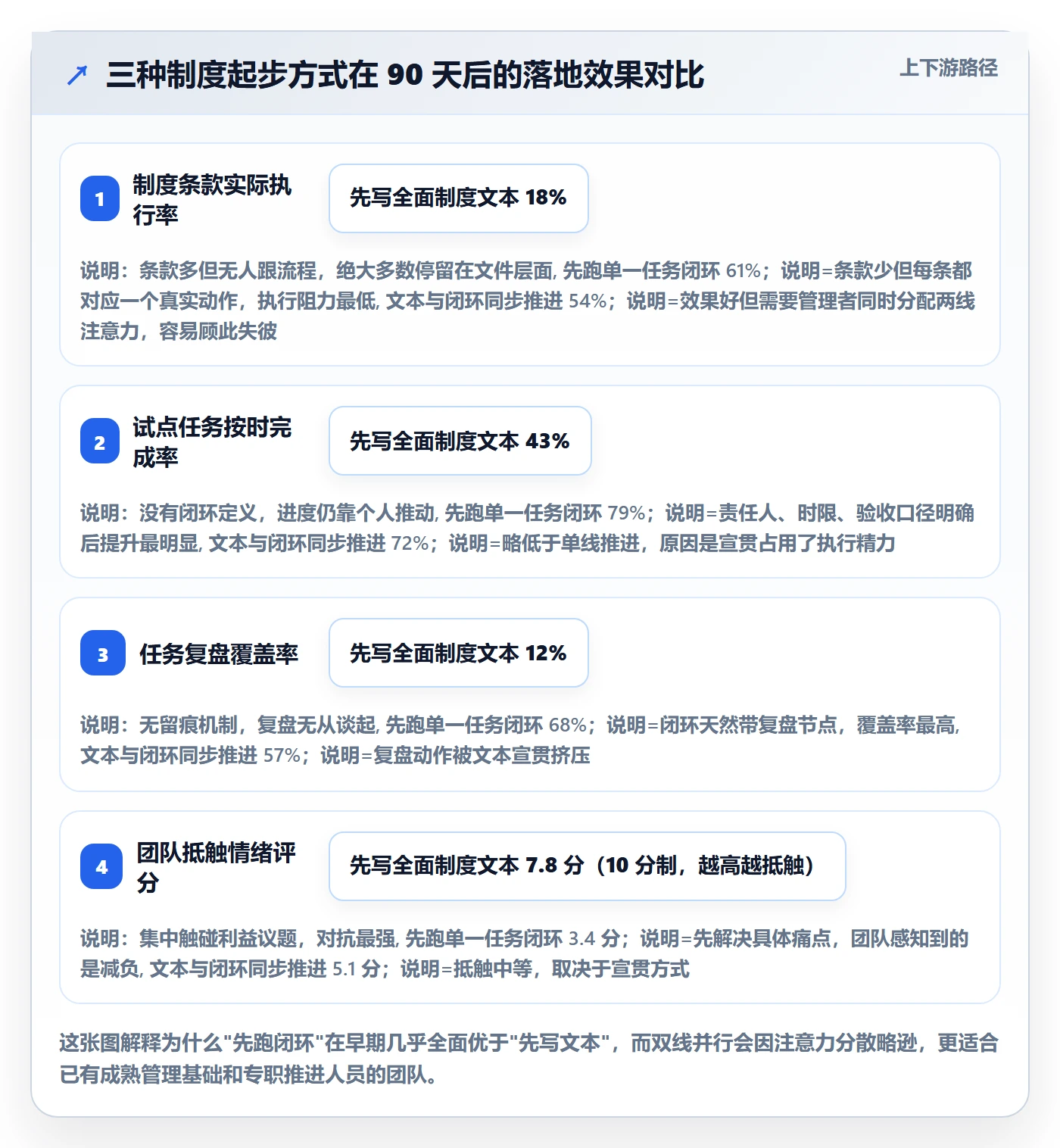 开始怎么做？企业管理者制度设计：任务执行从0到1