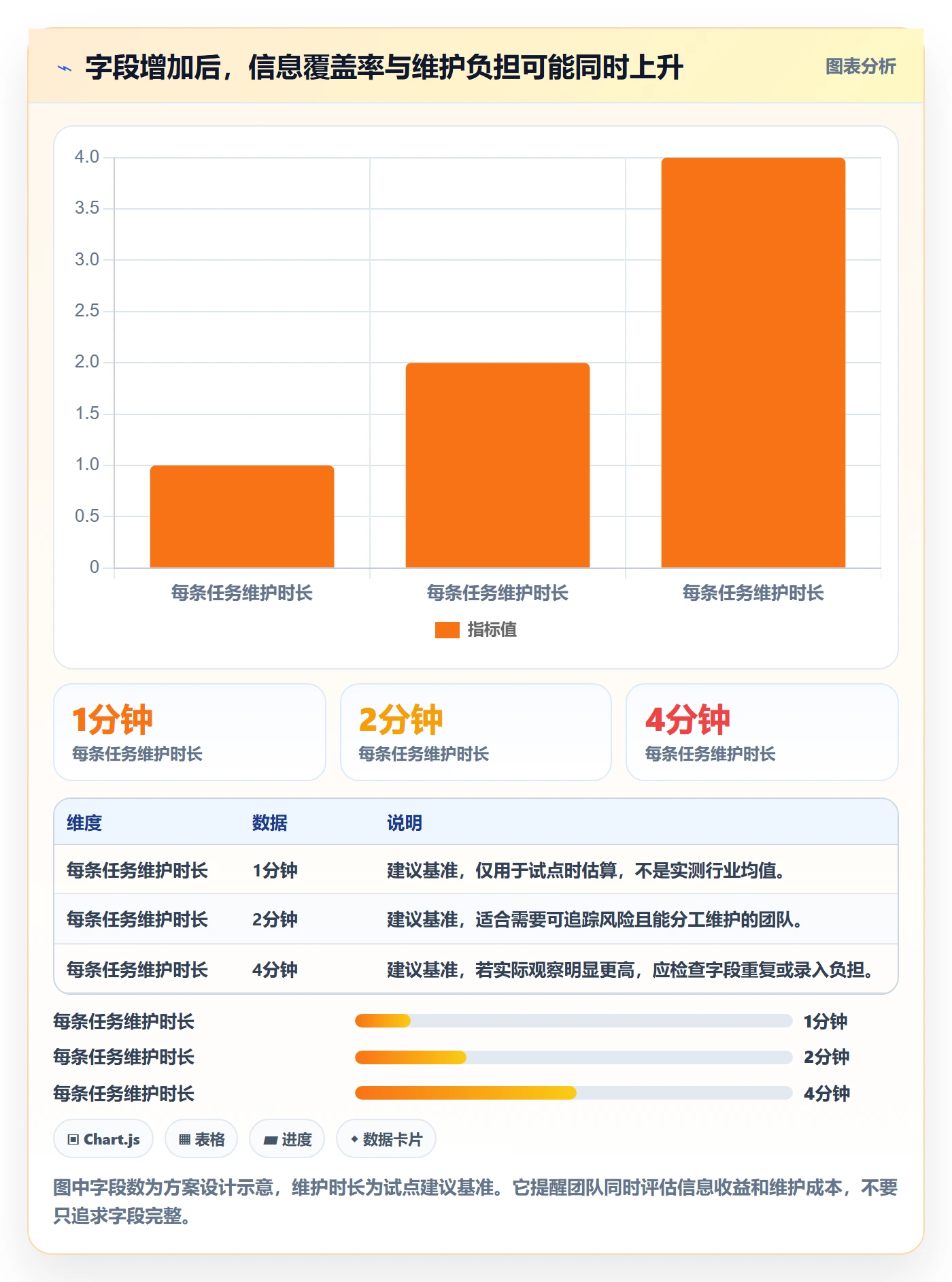 任务列表最佳实践:项目负责人列表视图落地方案,常见问题
