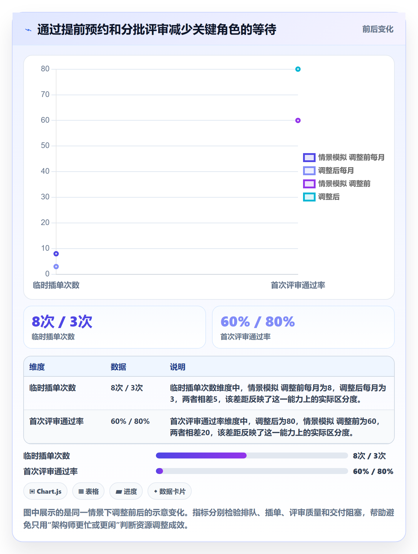 资源管理如何做好资源?跨部门团队风险控制与操作步骤