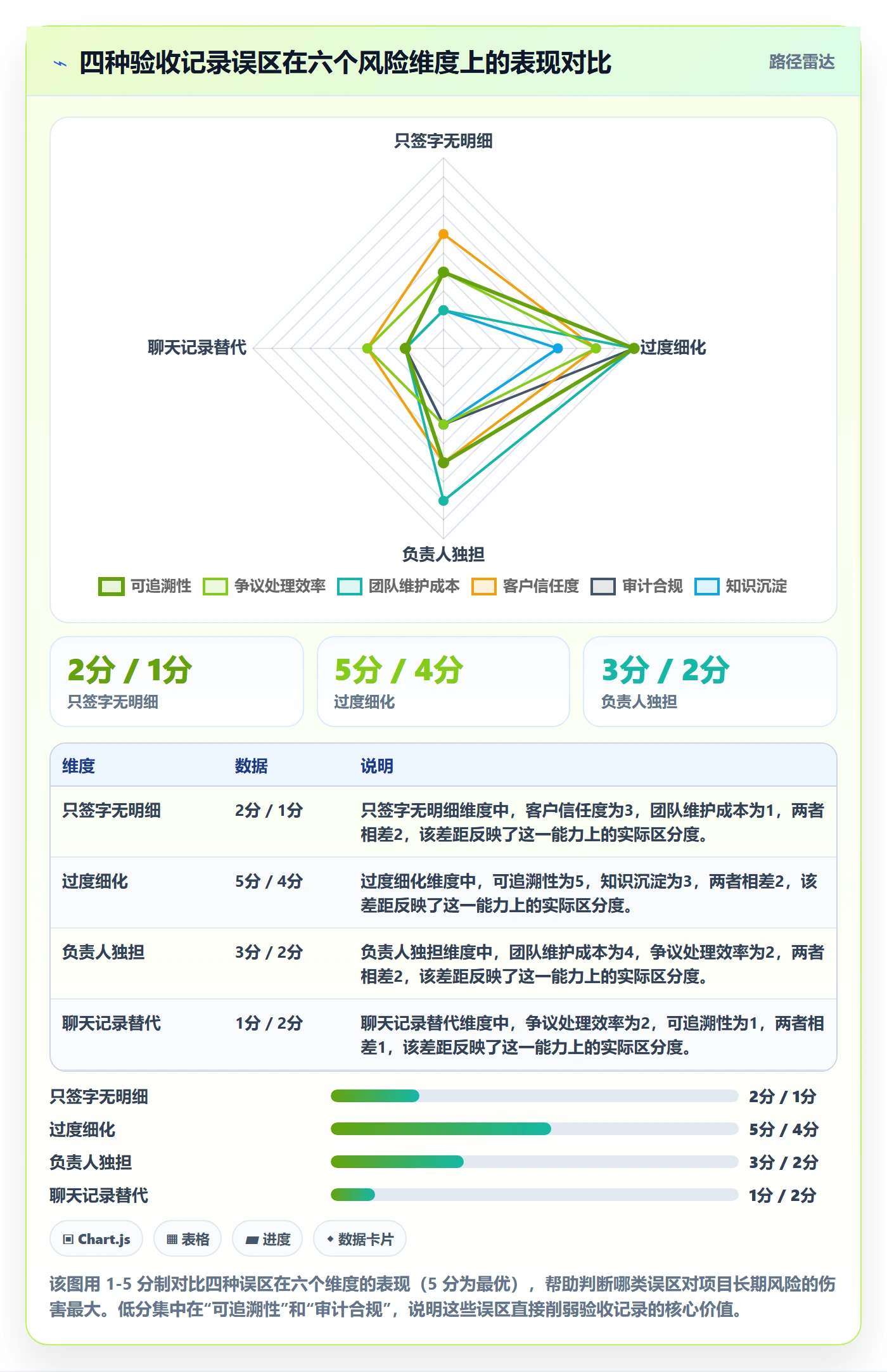 验收记录管理指南:项目负责人如何做好任务验收,实操方法全流程