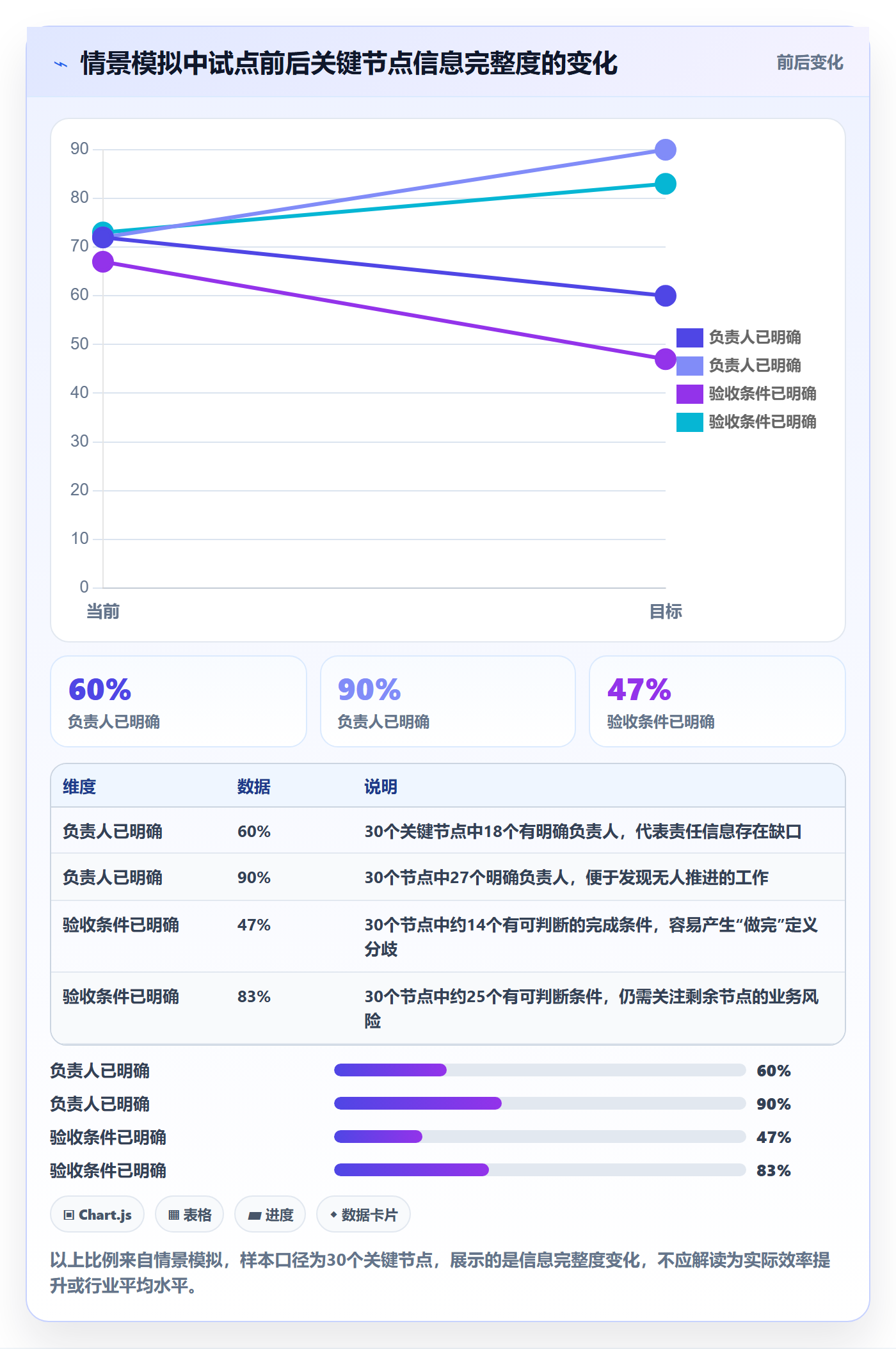 截止日期最佳实践:实施团队日历视图入门指南,常见问题