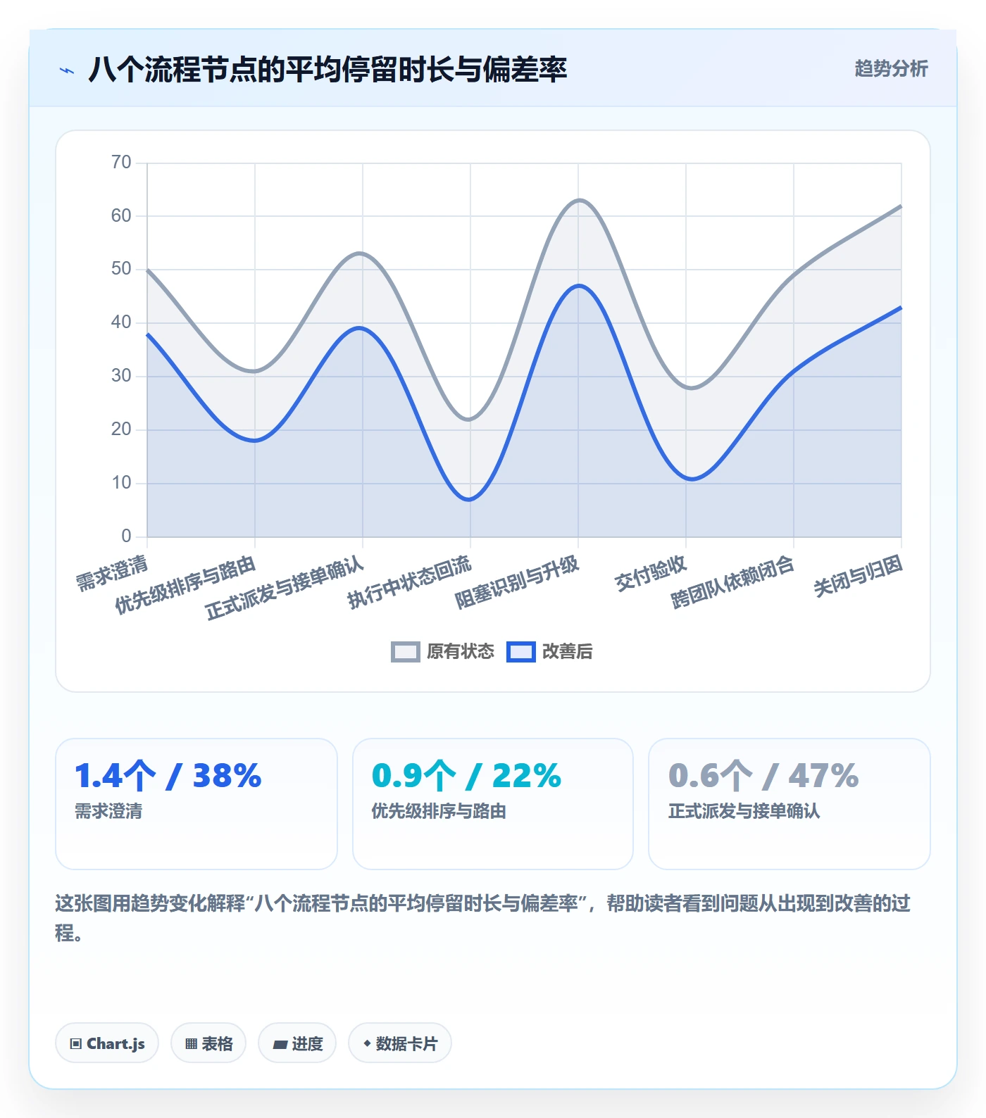任务分派派发全流程:企业管理者流程优化与一文讲清