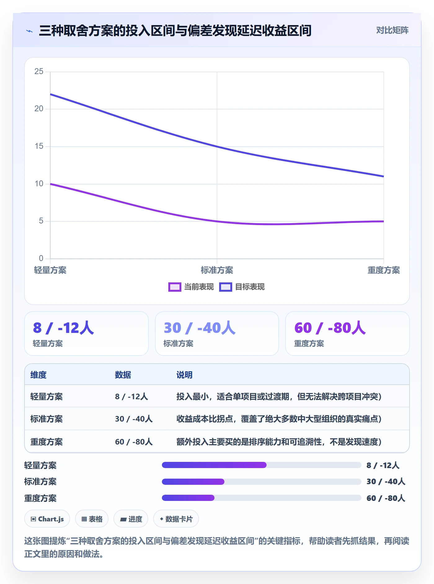 动态管理方法大全:管理层进度跟踪制度设计落地清单