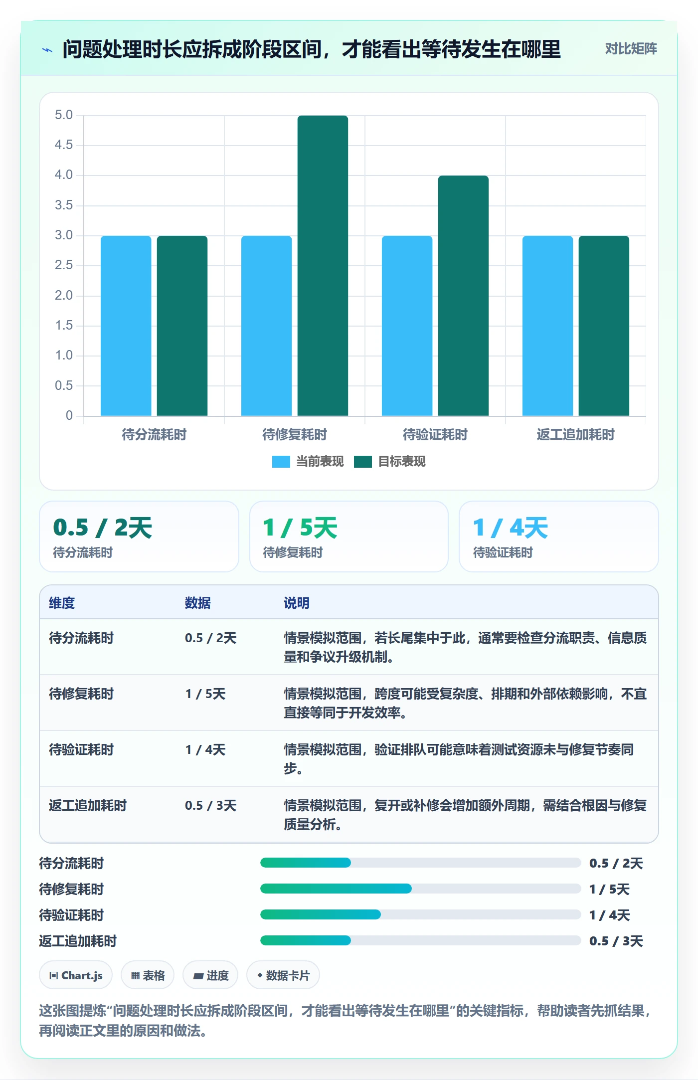 验证管理指南：企业管理者如何做好Bug / 缺陷，最佳实践全流程