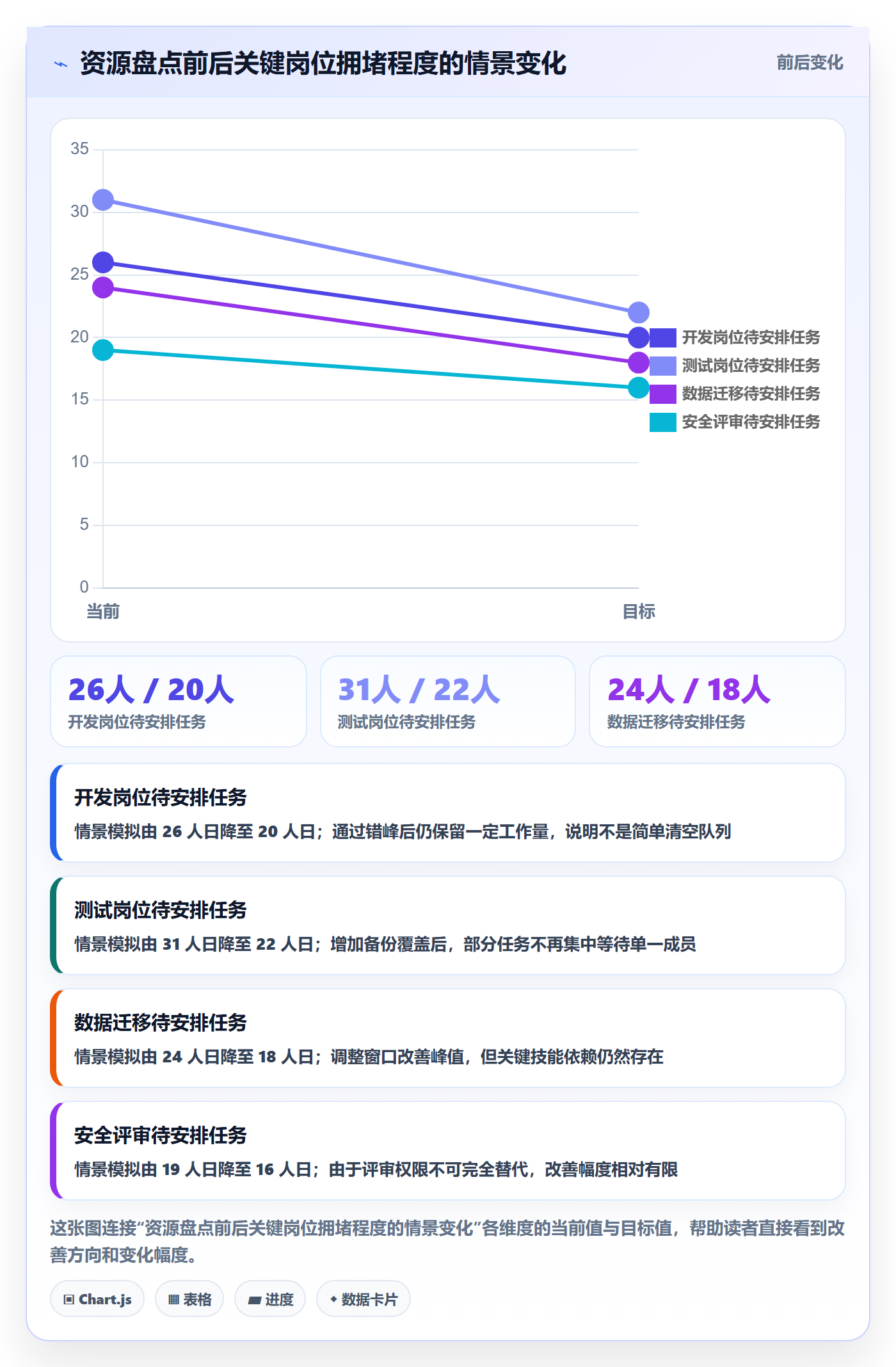 人力资源计划如何做好工作量?项目经理效率提升与操作步骤