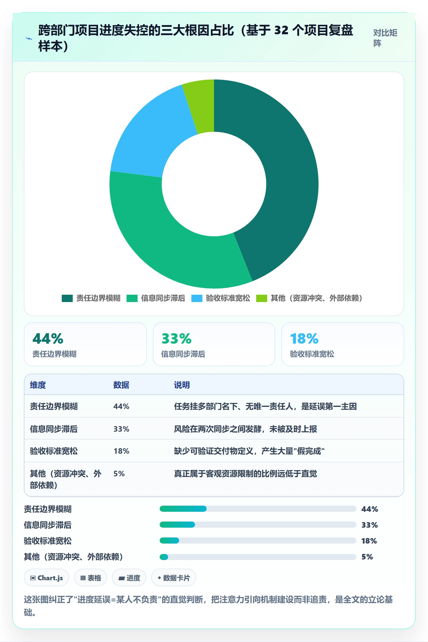 阶段进度管理指南：跨部门团队如何做好进度管理，流程优化全流程
