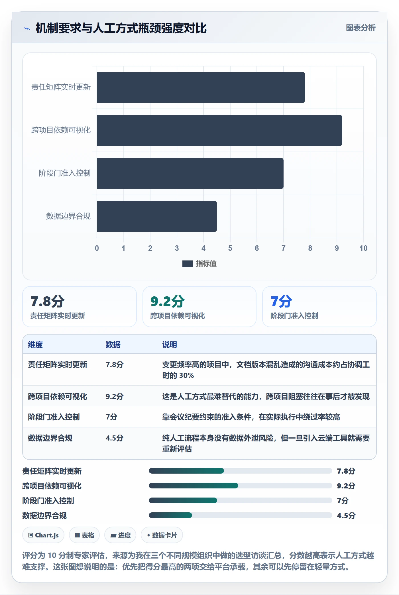 阶段目标管理指南:跨部门团队如何做好项目目标,效率提升全流程