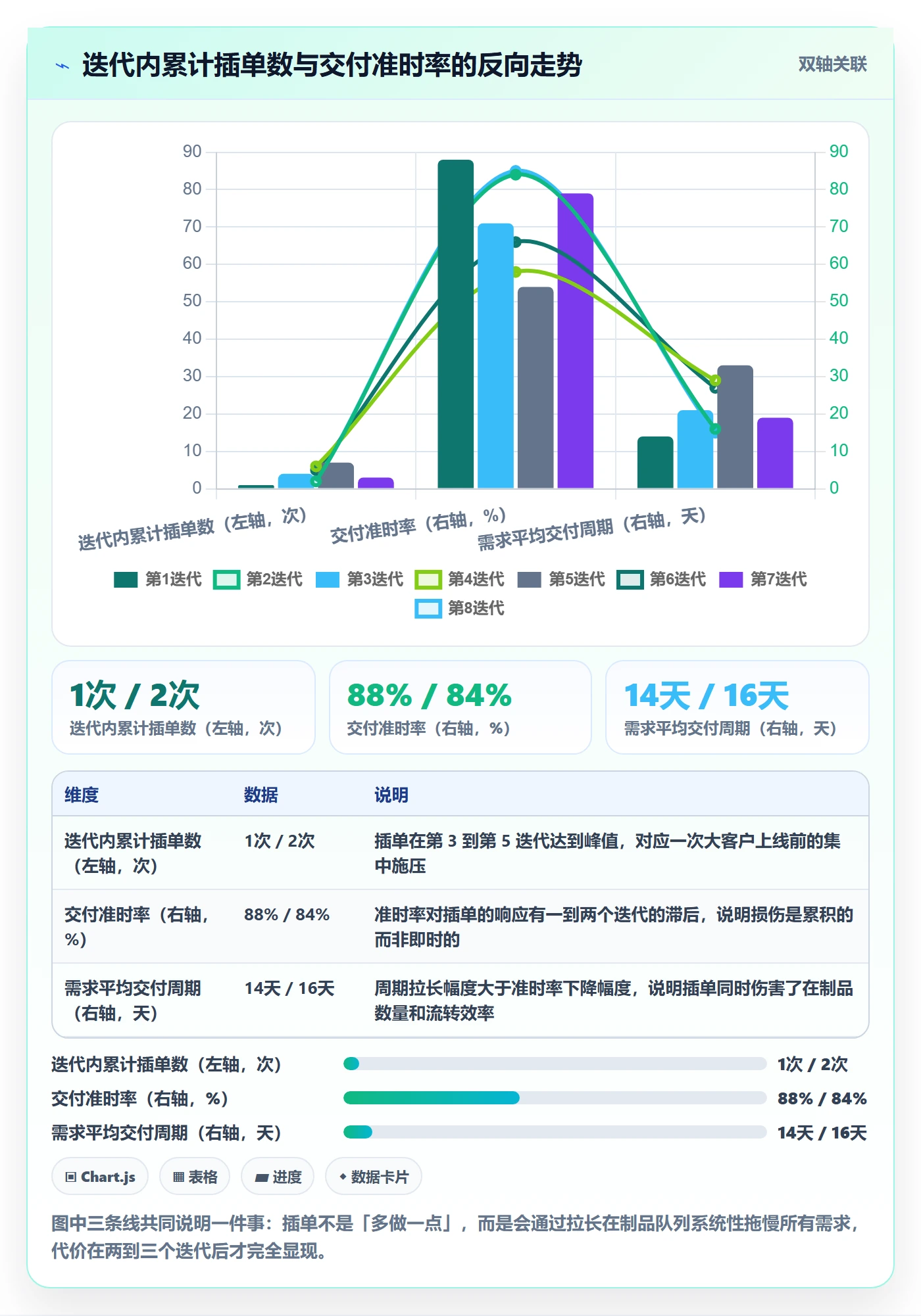 需求优先级落地方案:产品经理开展需求排期的最佳实践案例解析