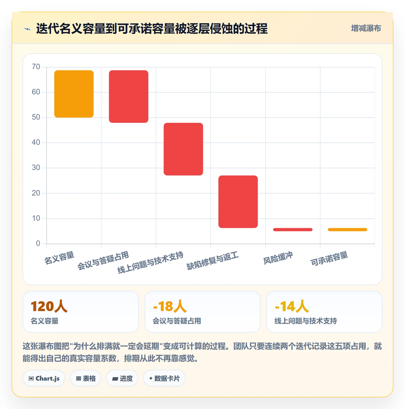 工作计划管理指南:研发团队如何做好项目规划,协同管理全流程