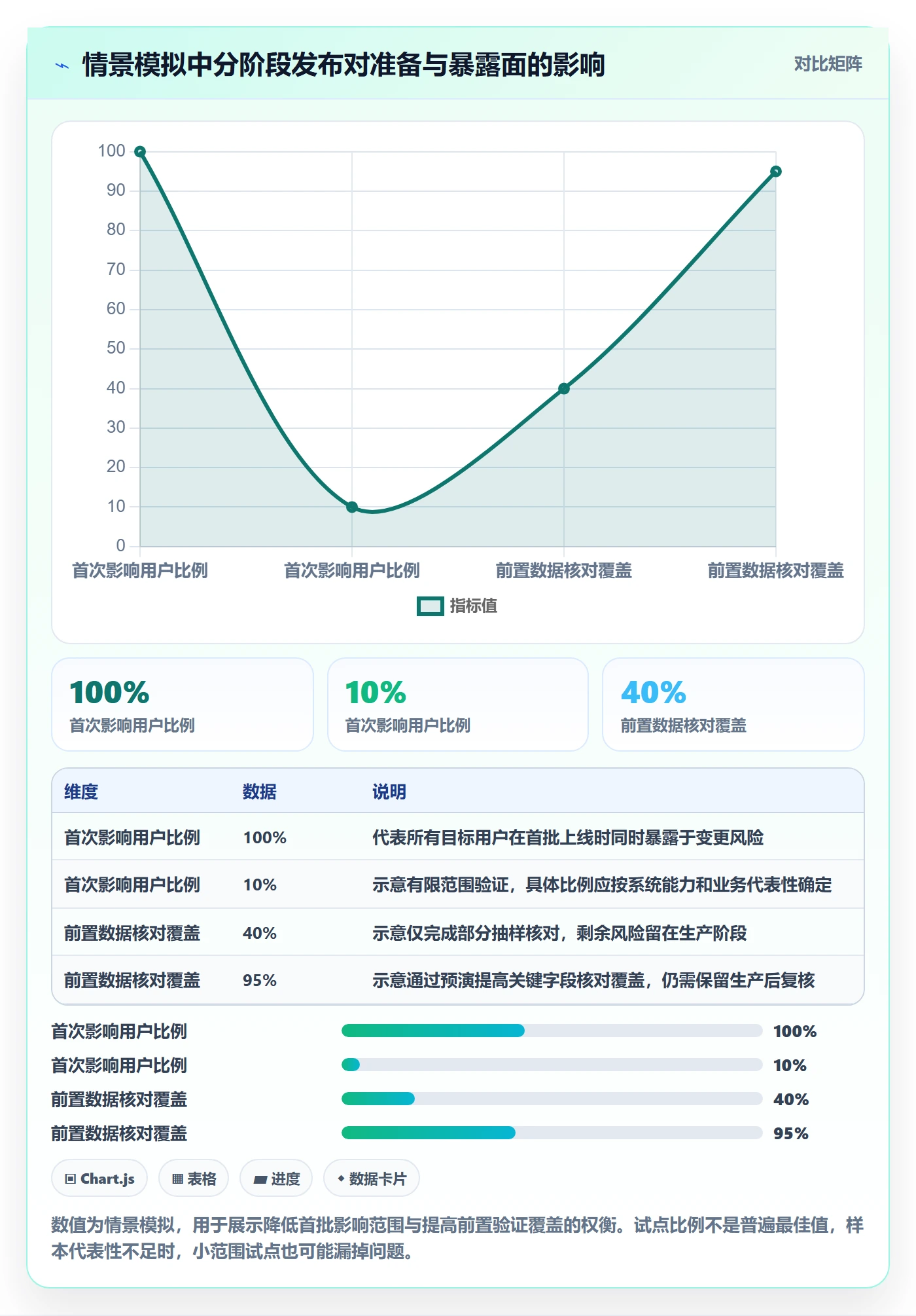 发布管理上线计划教程:企业管理者最佳实践,避坑指南