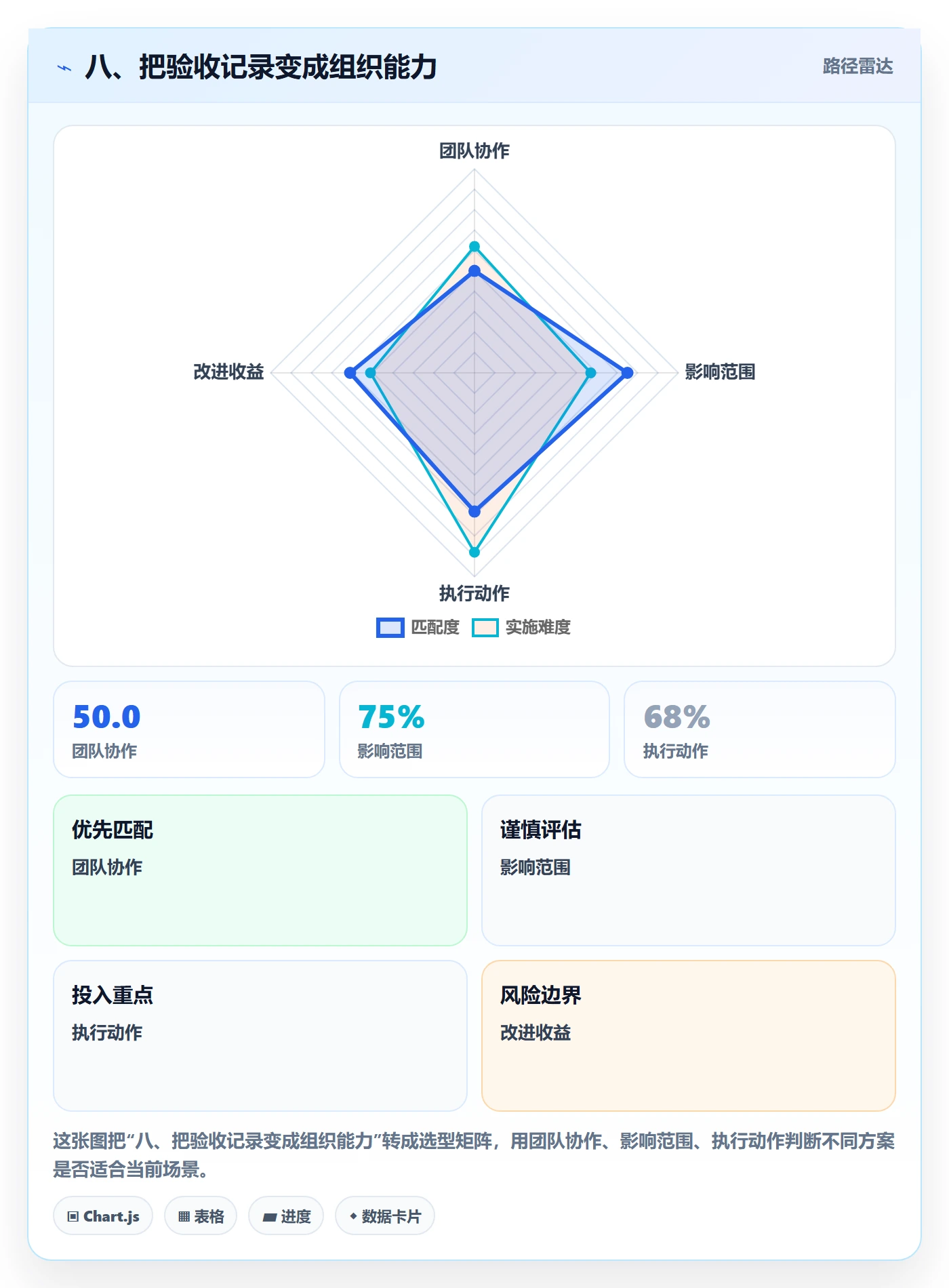 八、把验收记录变成组织能力