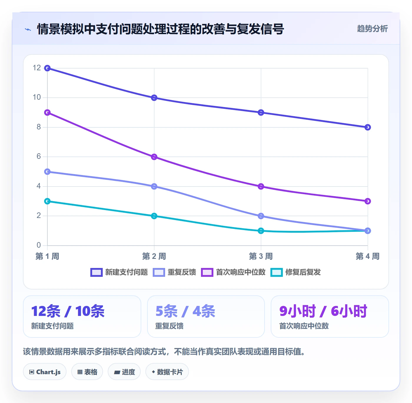 问题怎么做？产品经理入门指南：Bug / 缺陷从0到1