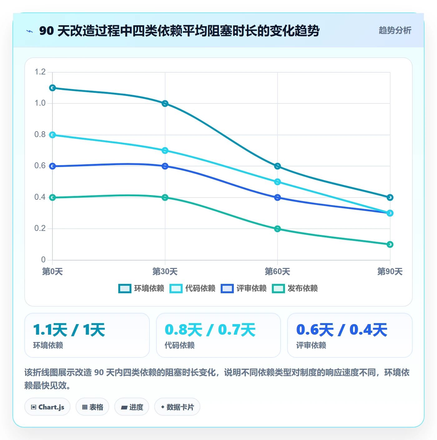 关键路径管理指南:研发团队如何做好任务依赖,制度设计全流程