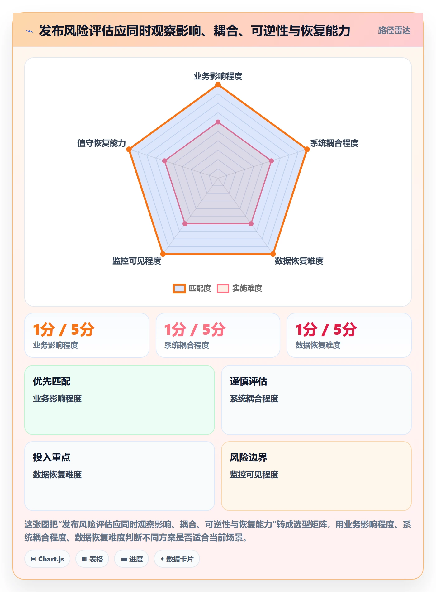 上线管理指南：项目经理如何做好发布管理，落地方案全流程