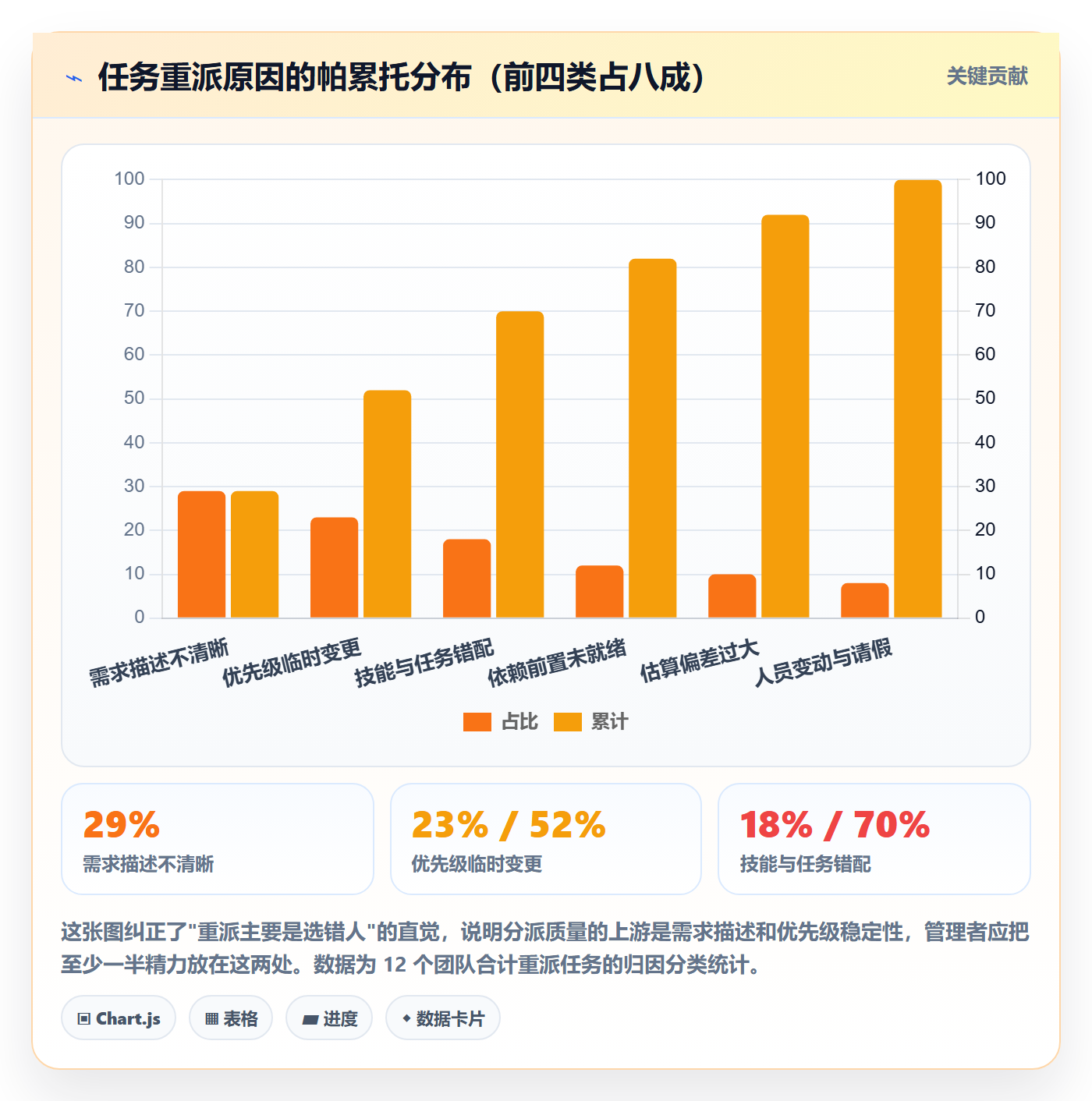 多人任务实操方法:企业管理者提升任务分派效率的数据分析方法与模板