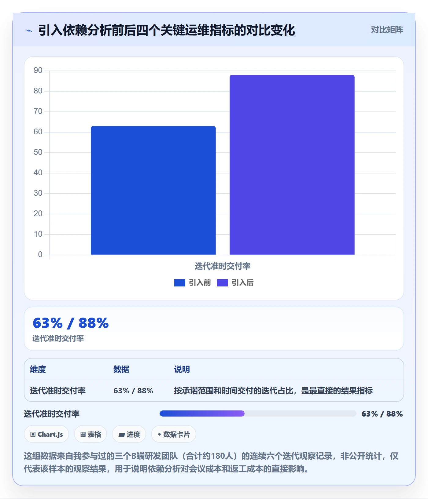 SF落地方案：产品经理开展任务依赖的数据分析案例解析