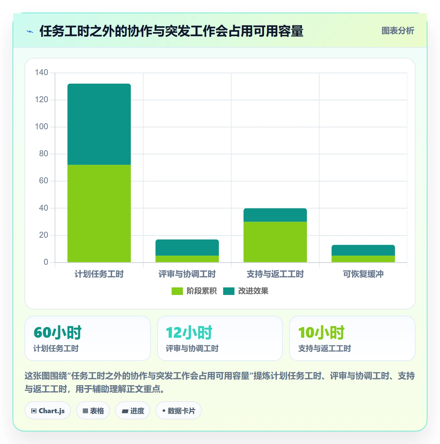 资源平衡流程与规范：项目负责人资源负载实操方法关键指标