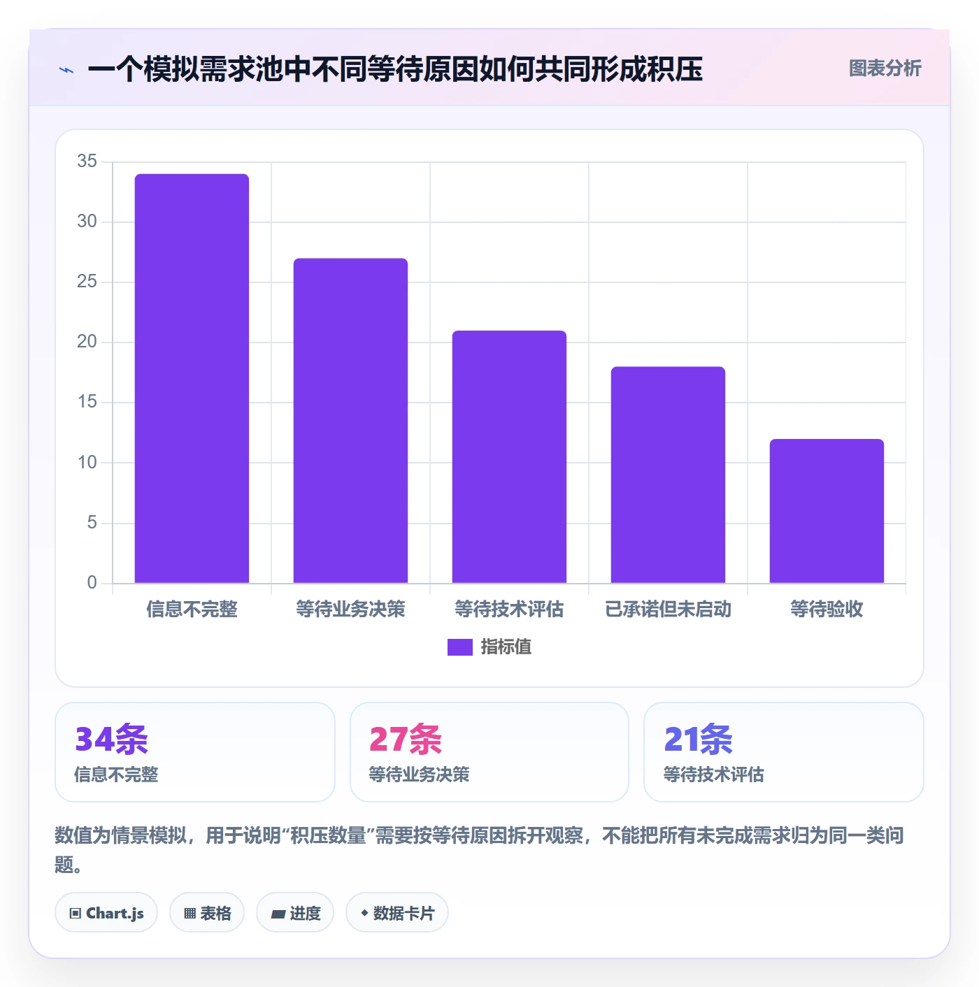 需求状态实操方法:PMO提升需求管理效率的效率提升方法与模板