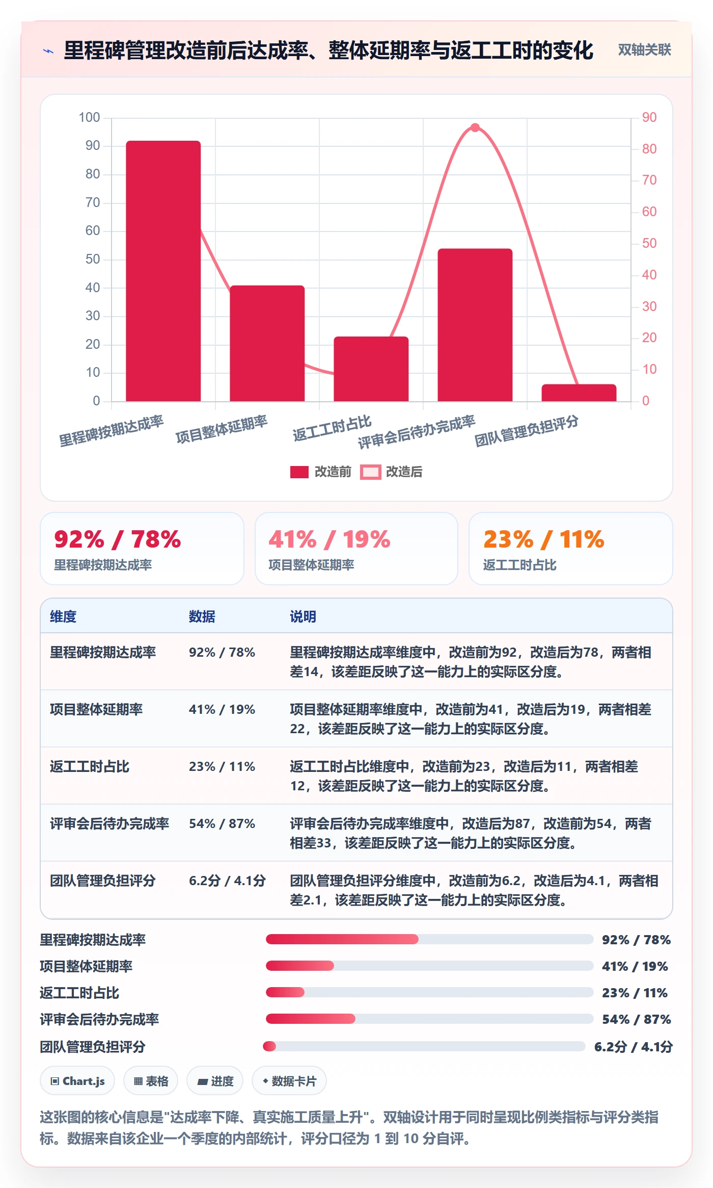 项目阶段里程碑教程:项目负责人入门指南,避坑指南