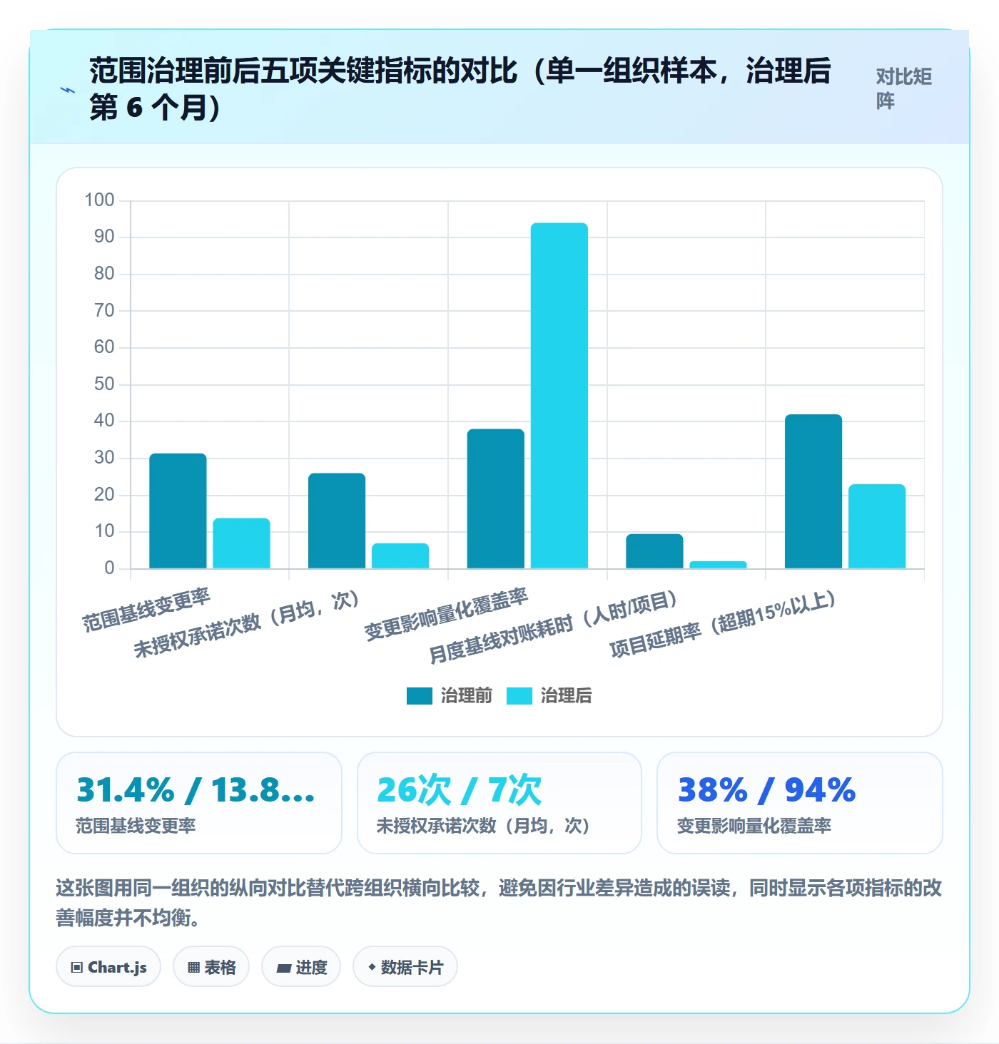 交付范围最佳实践:项目成员项目范围风险控制,常见问题