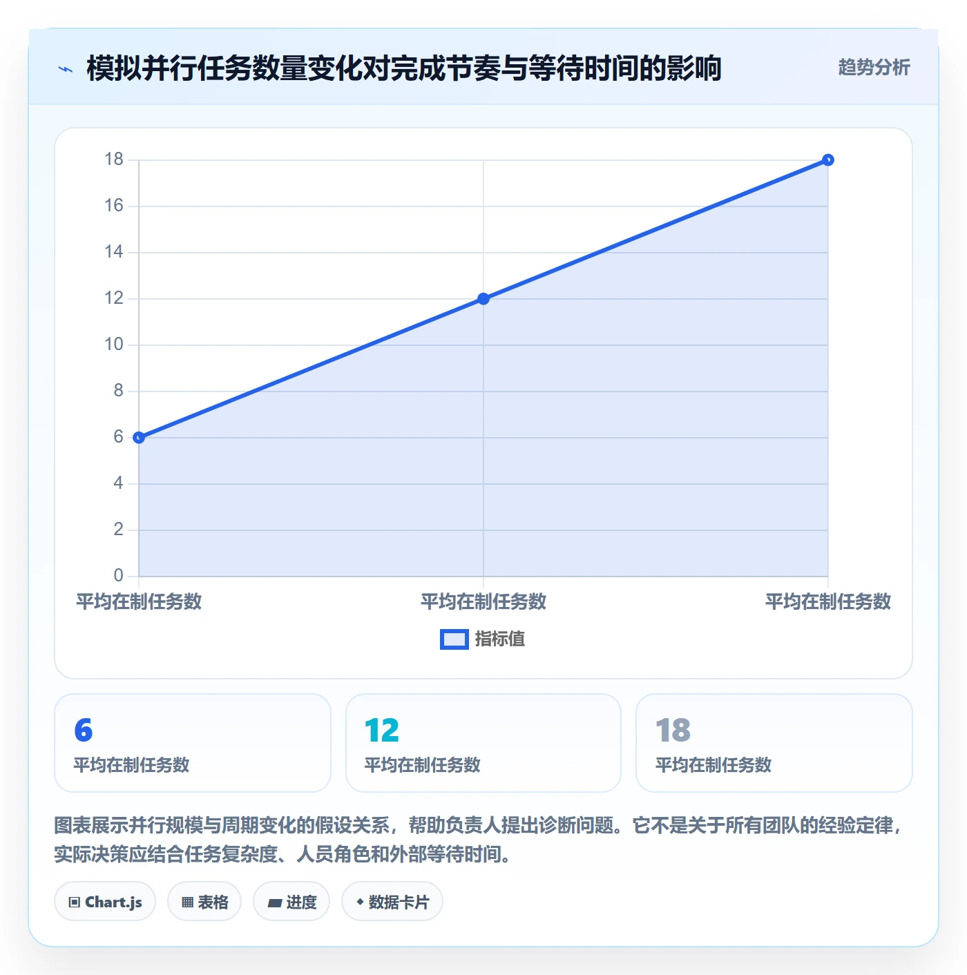 卡片实操方法:项目负责人提升看板效率的最佳实践方法与模板