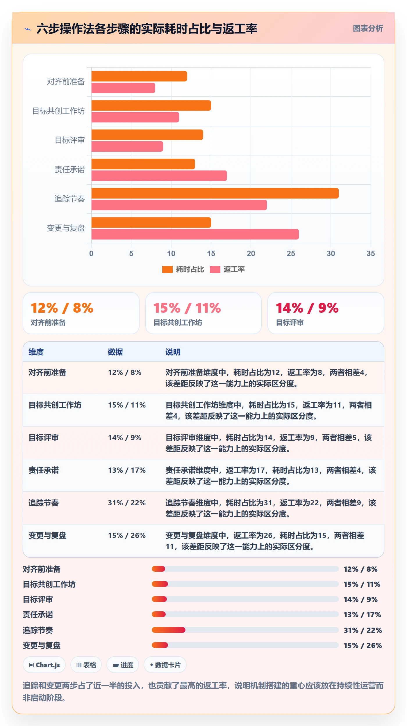 目标对齐怎么做?PMO最佳实践:项目目标从0到1