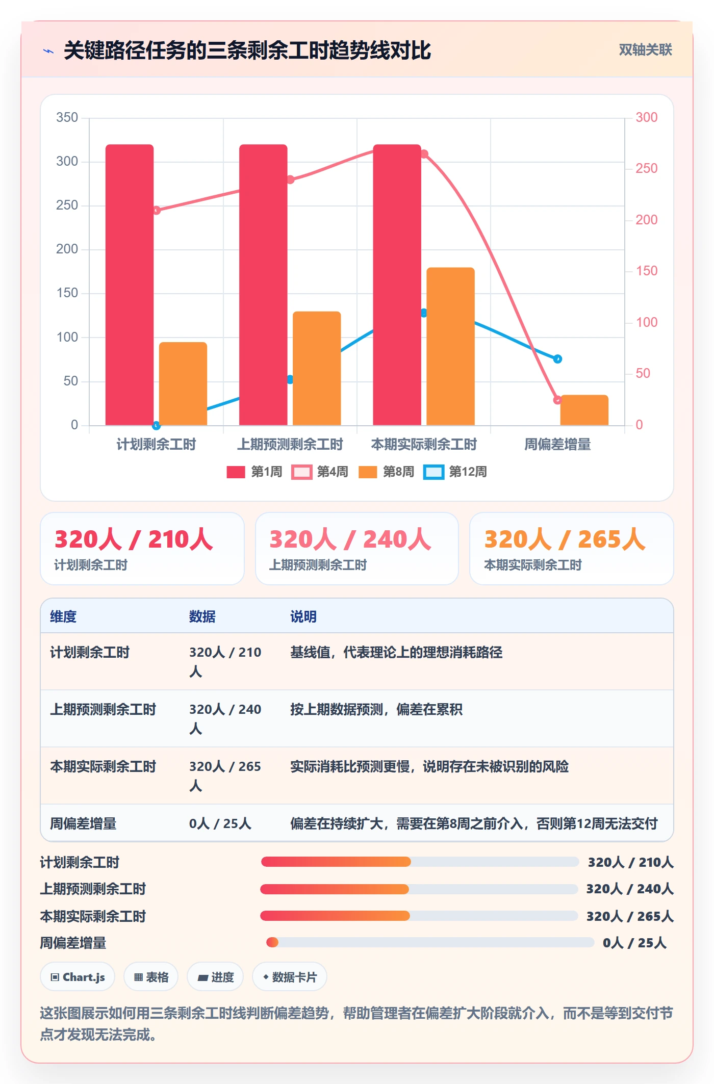 实际进度管理指南：企业管理者如何做好进度管理，风险控制全流程