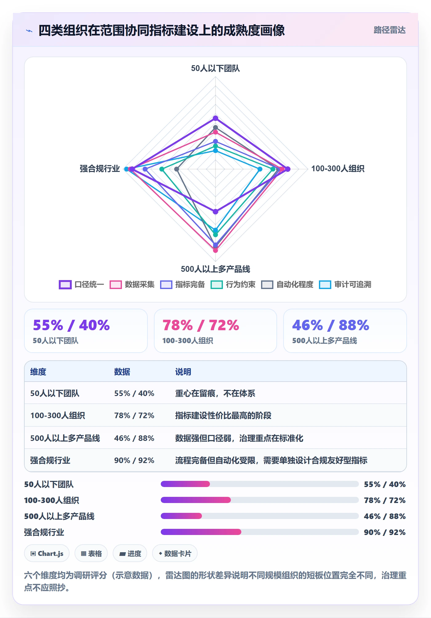工作范围流程与规范:项目成员项目范围协同管理关键指标