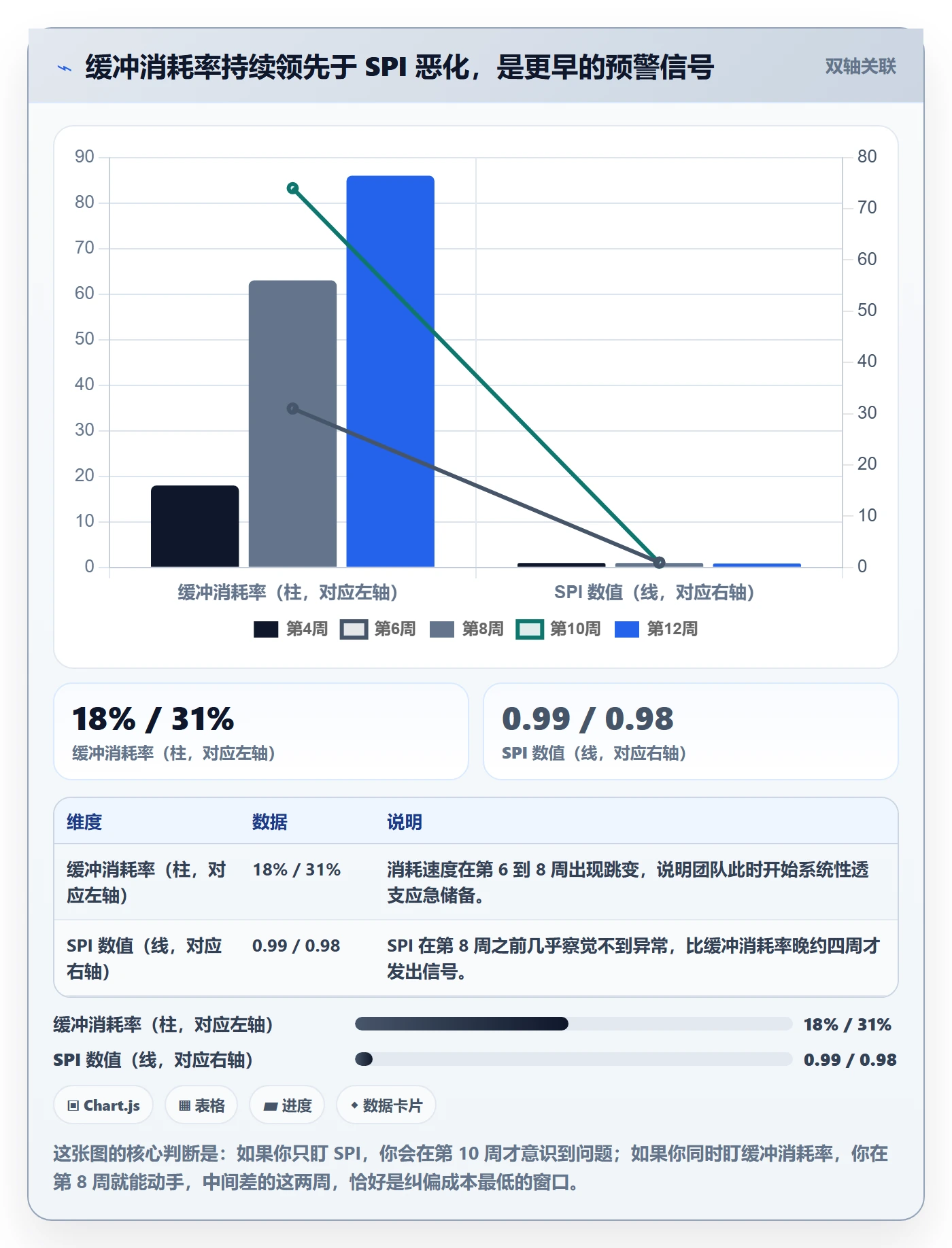 进度偏差落地方案:企业管理者开展进度管理的落地方案案例解析