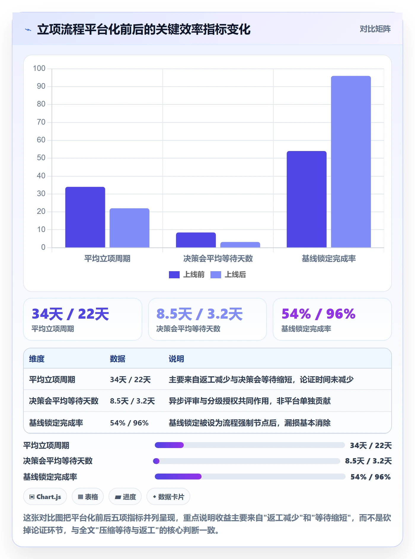 项目立项周期全流程:管理层风险控制与一文讲清