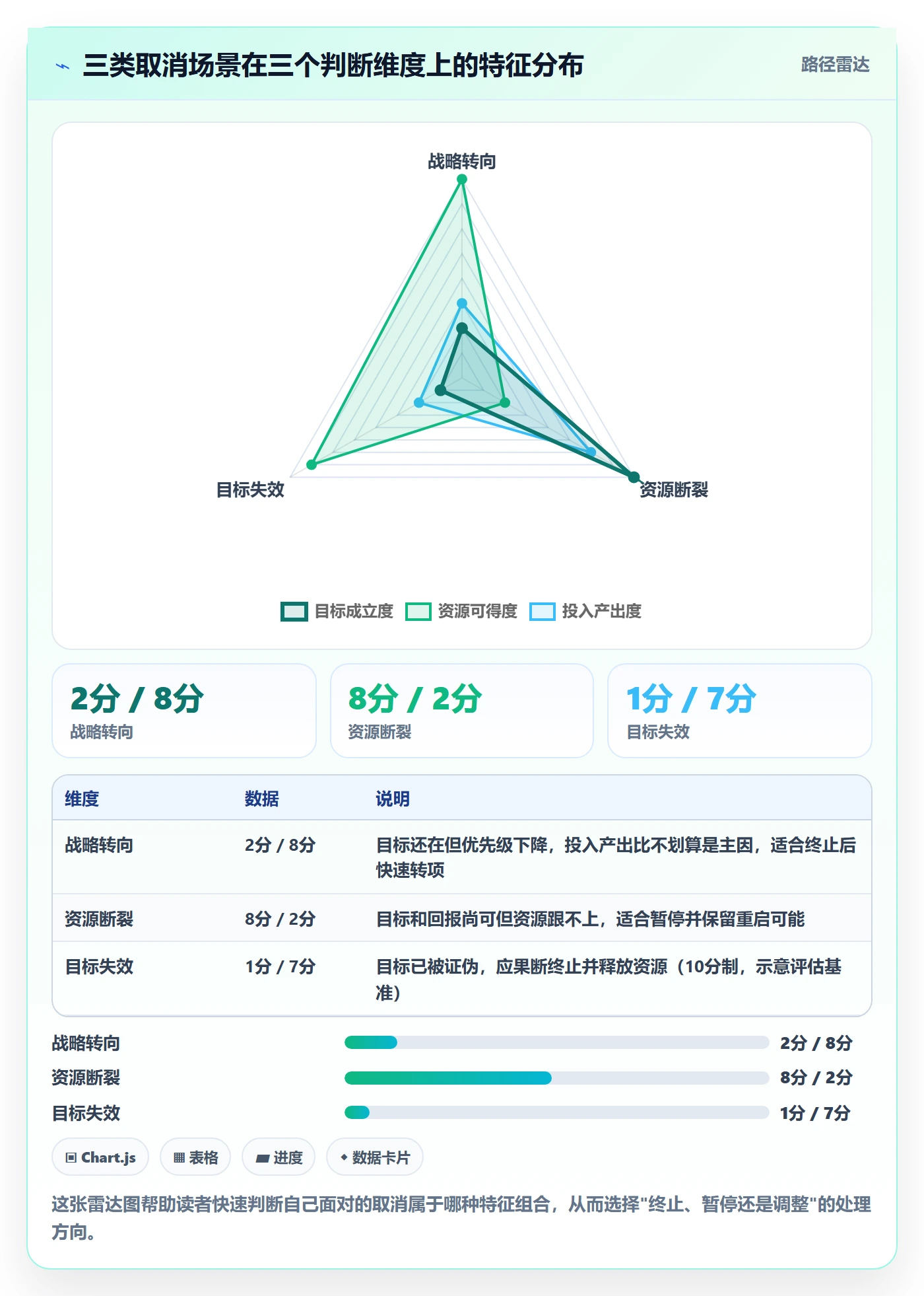 取消落地方案:项目成员开展任务执行的落地方案案例解析