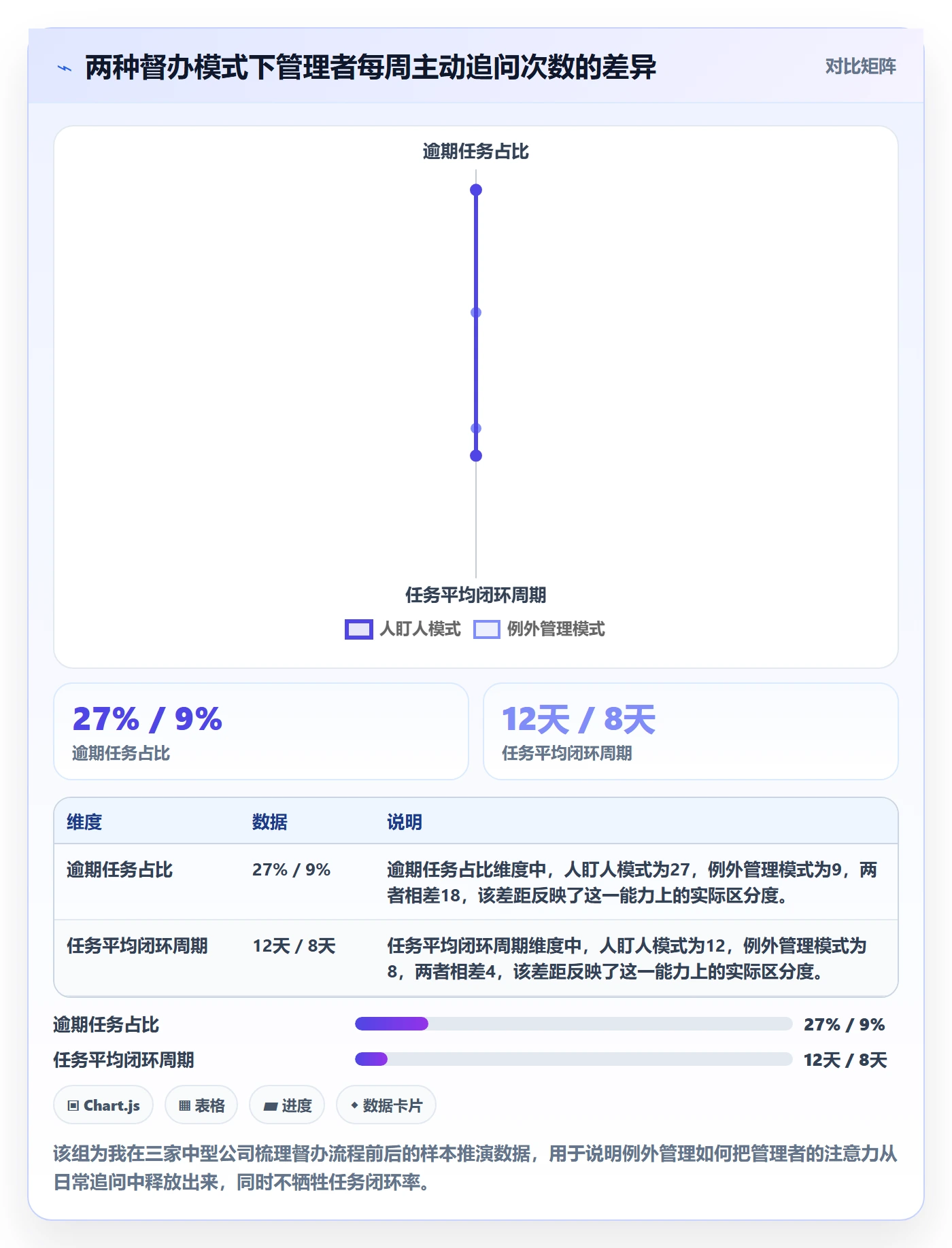 督办管理指南：管理层如何做好任务提醒，协同管理全流程