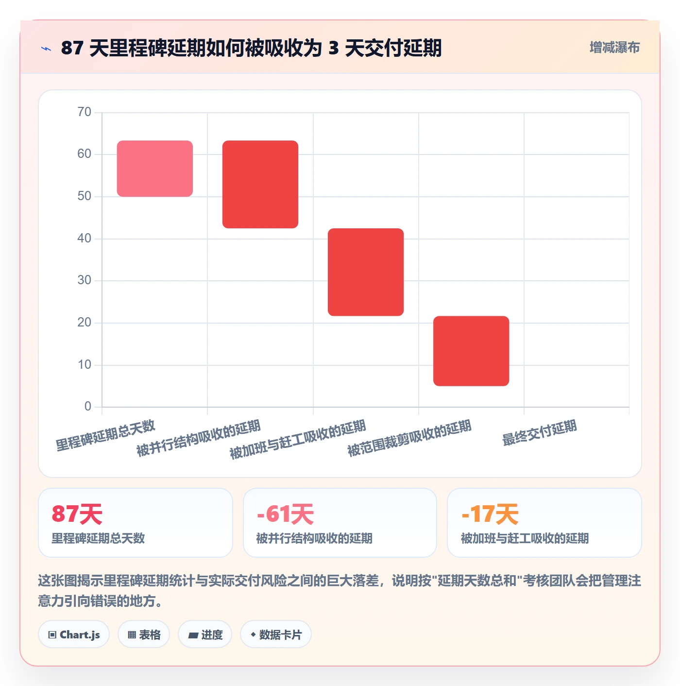 节点延期最佳实践：研发团队里程碑制度设计，常见问题