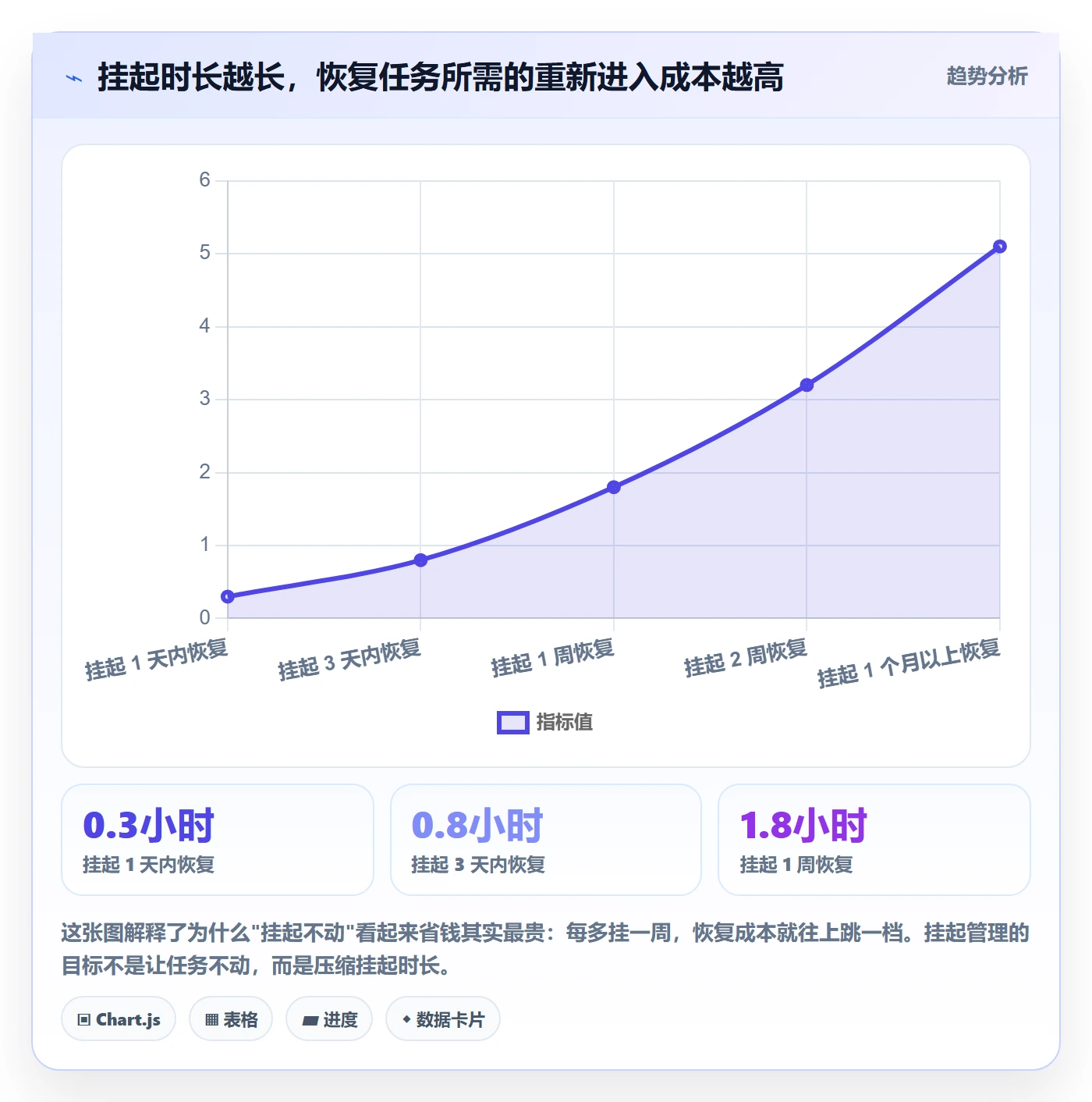 挂起管理方法大全:项目经理任务执行制度设计落地清单