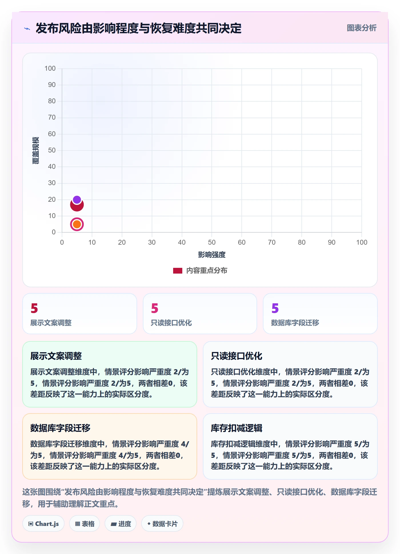 发布管理回滚教程:项目成员最佳实践,避坑指南