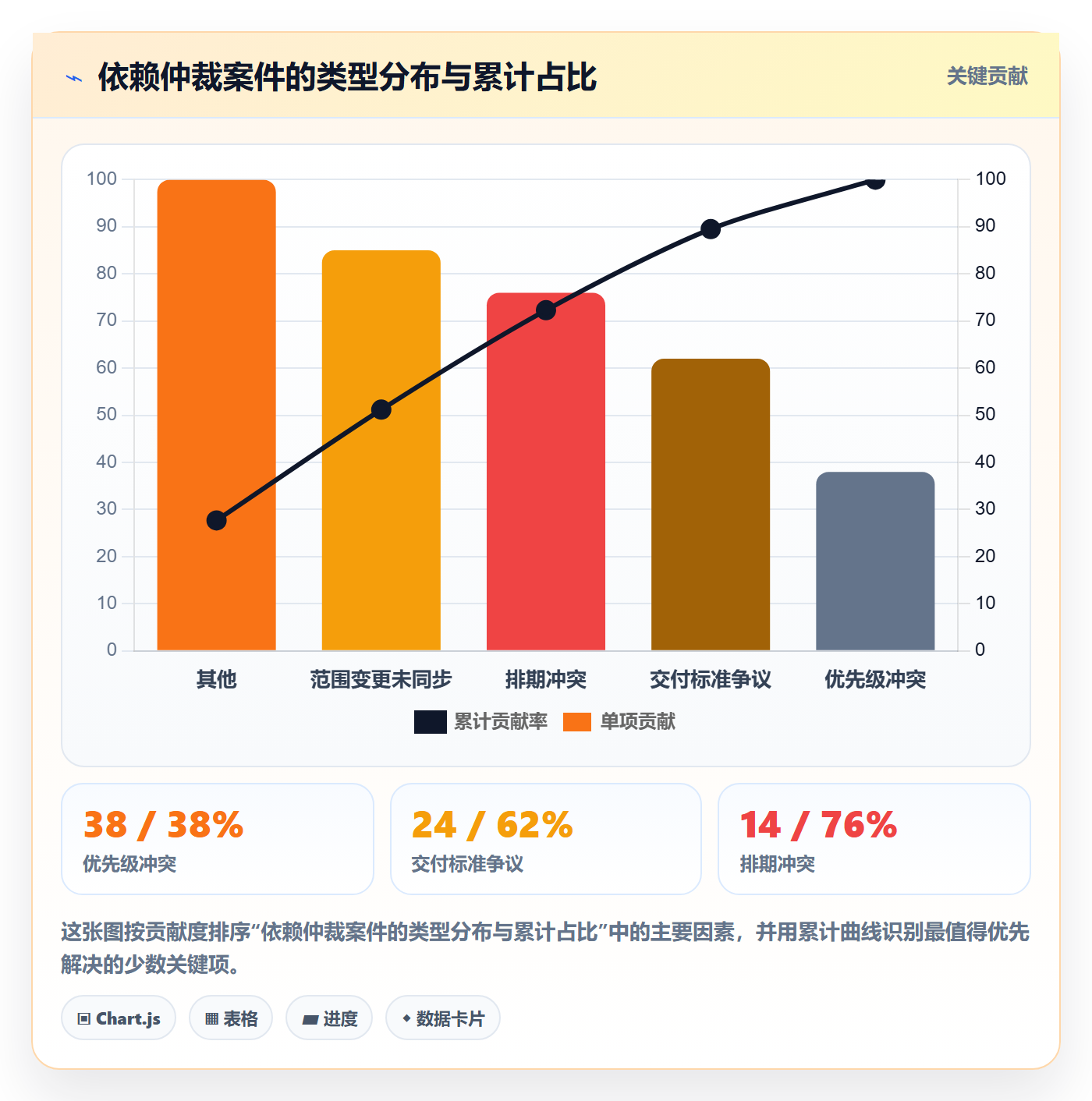 前置任务管理指南：管理层如何做好任务依赖，制度设计全流程