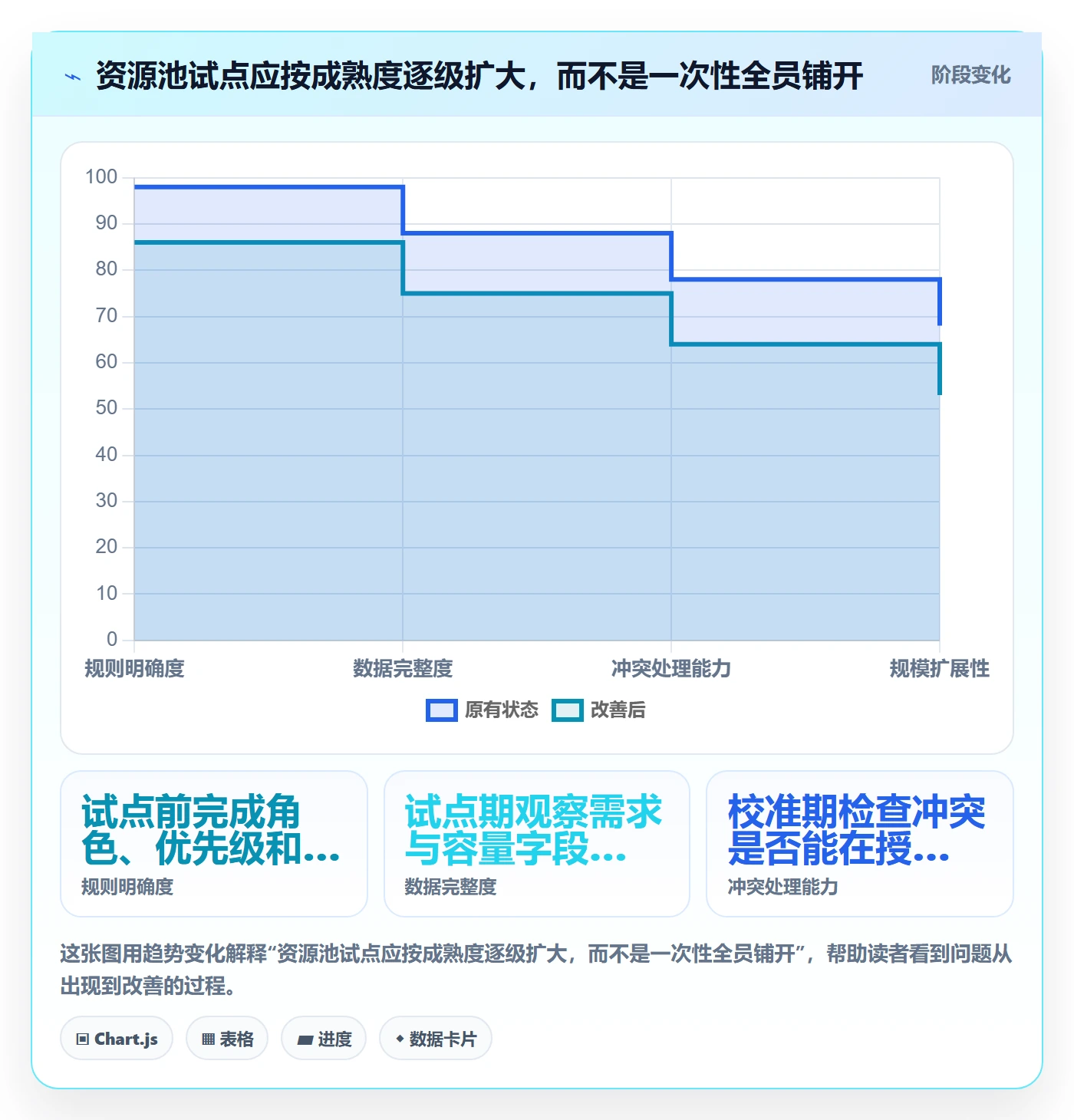 资源池管理方法大全:跨部门团队资源管理协同管理落地清单
