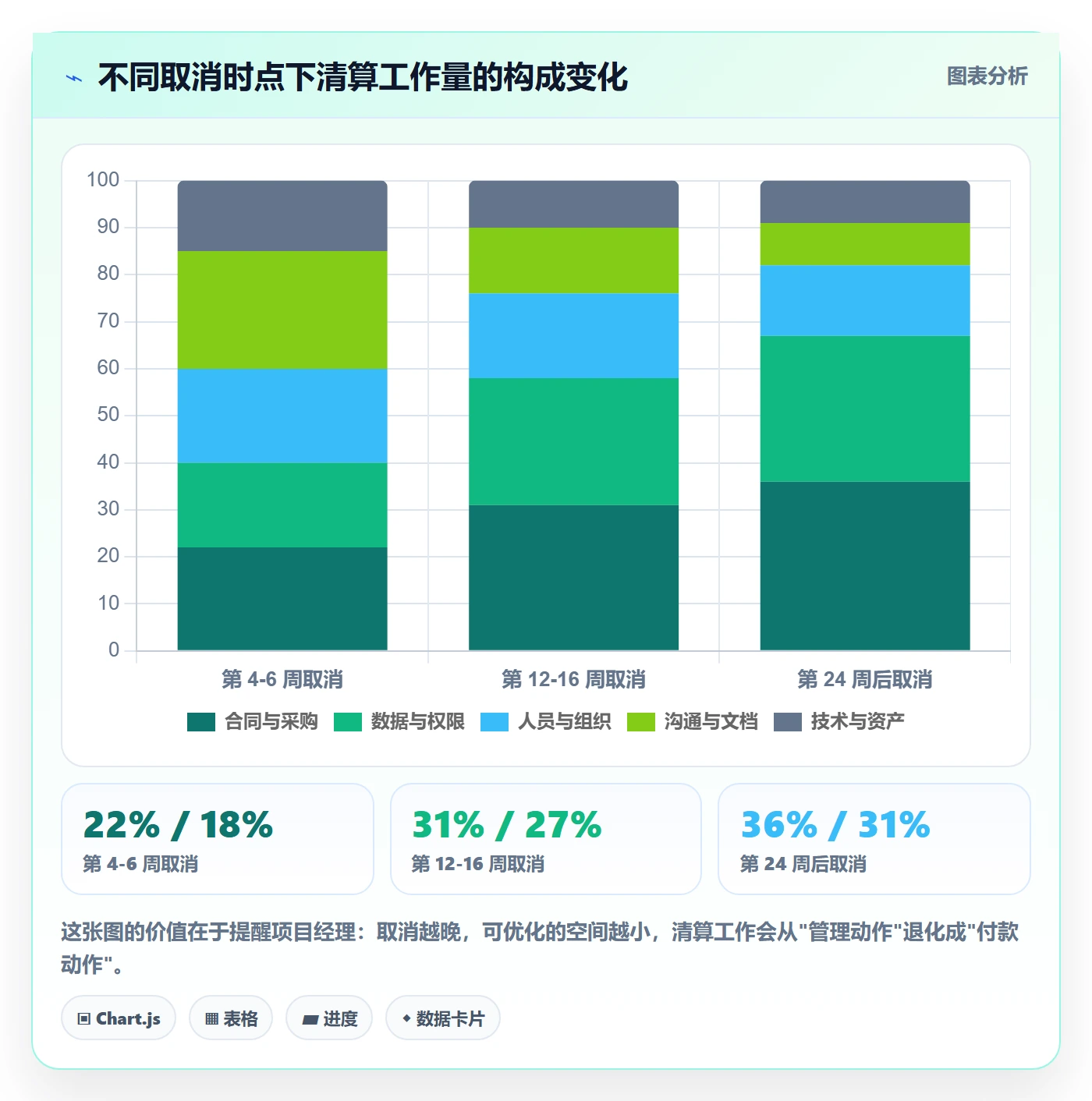 取消落地方案：项目经理开展任务执行的实操方法案例解析