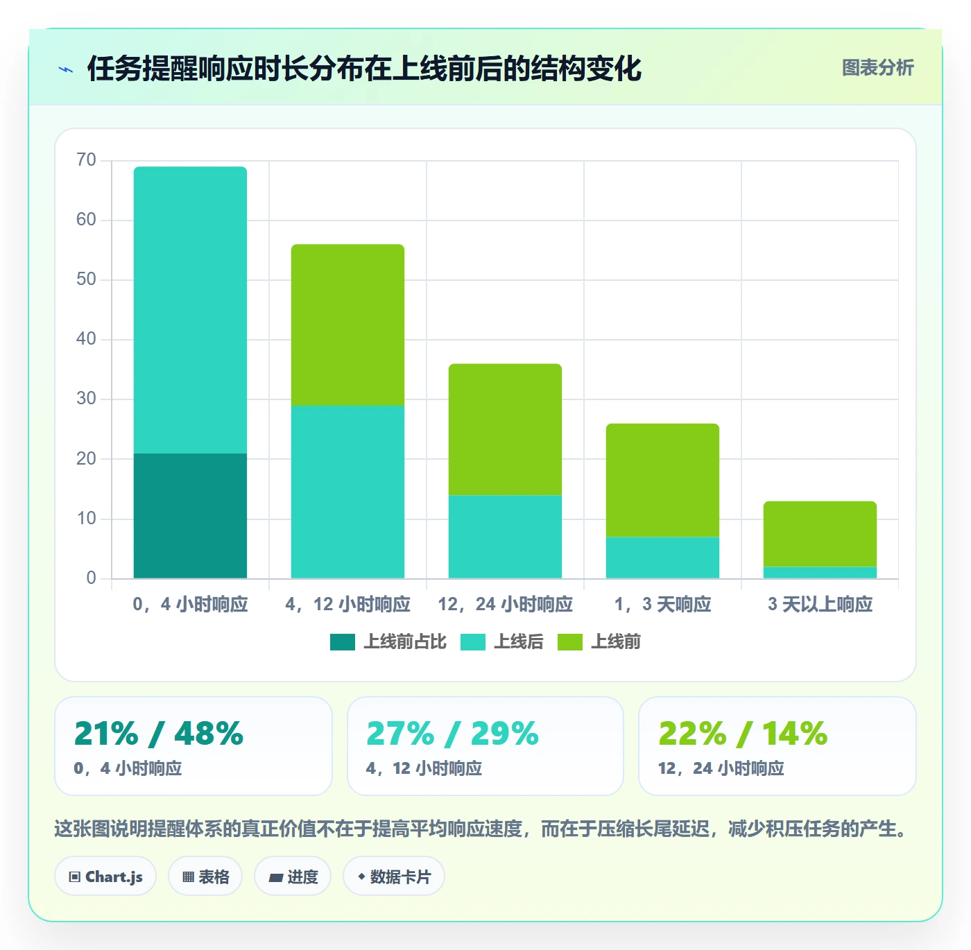 自动提醒落地方案:PMO开展任务提醒的实操方法案例解析