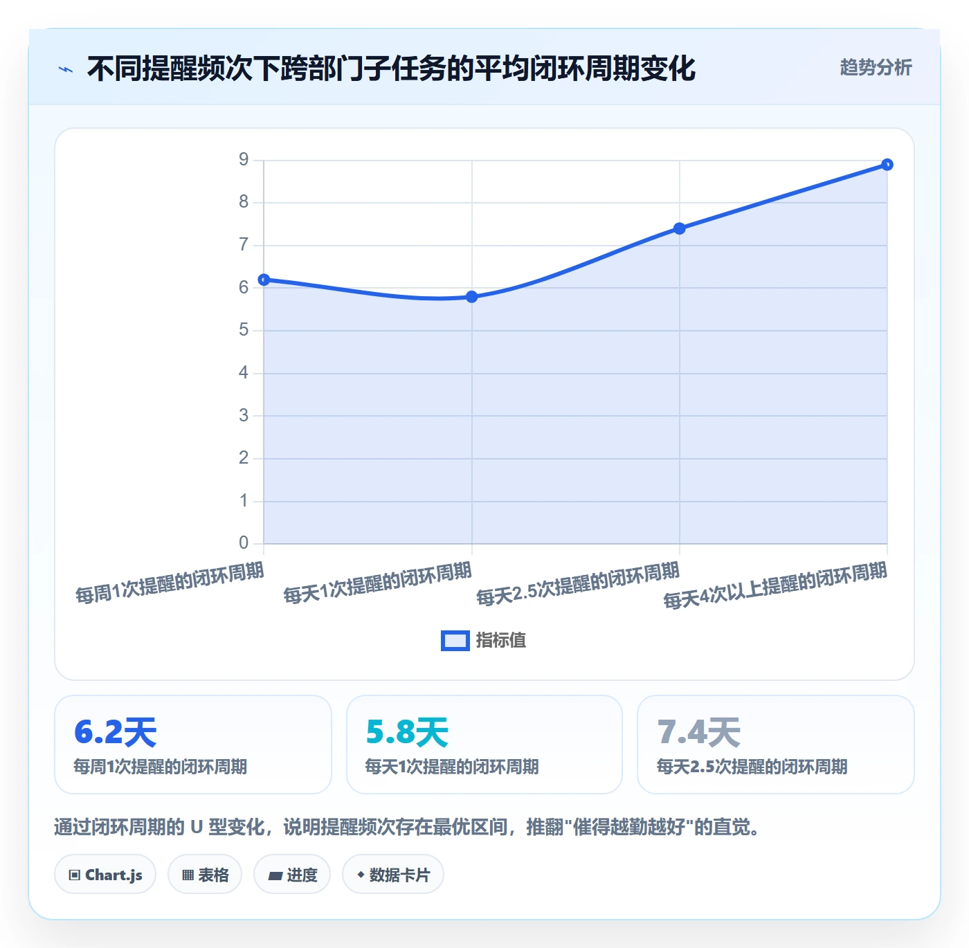 任务提醒督办教程：跨部门团队风险控制，避坑指南