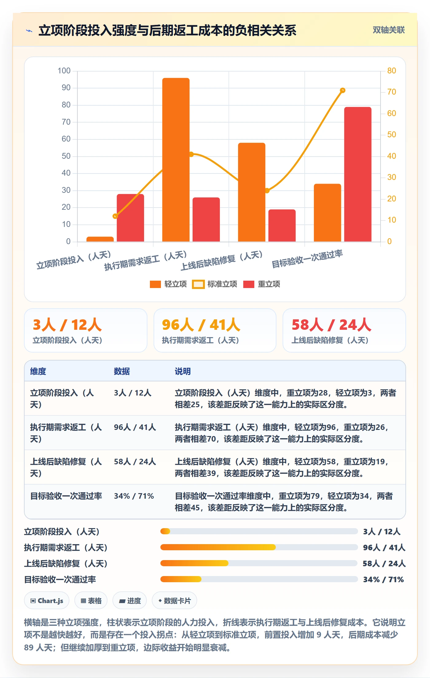 项目目标管理指南：研发团队如何做好项目立项，流程优化全流程