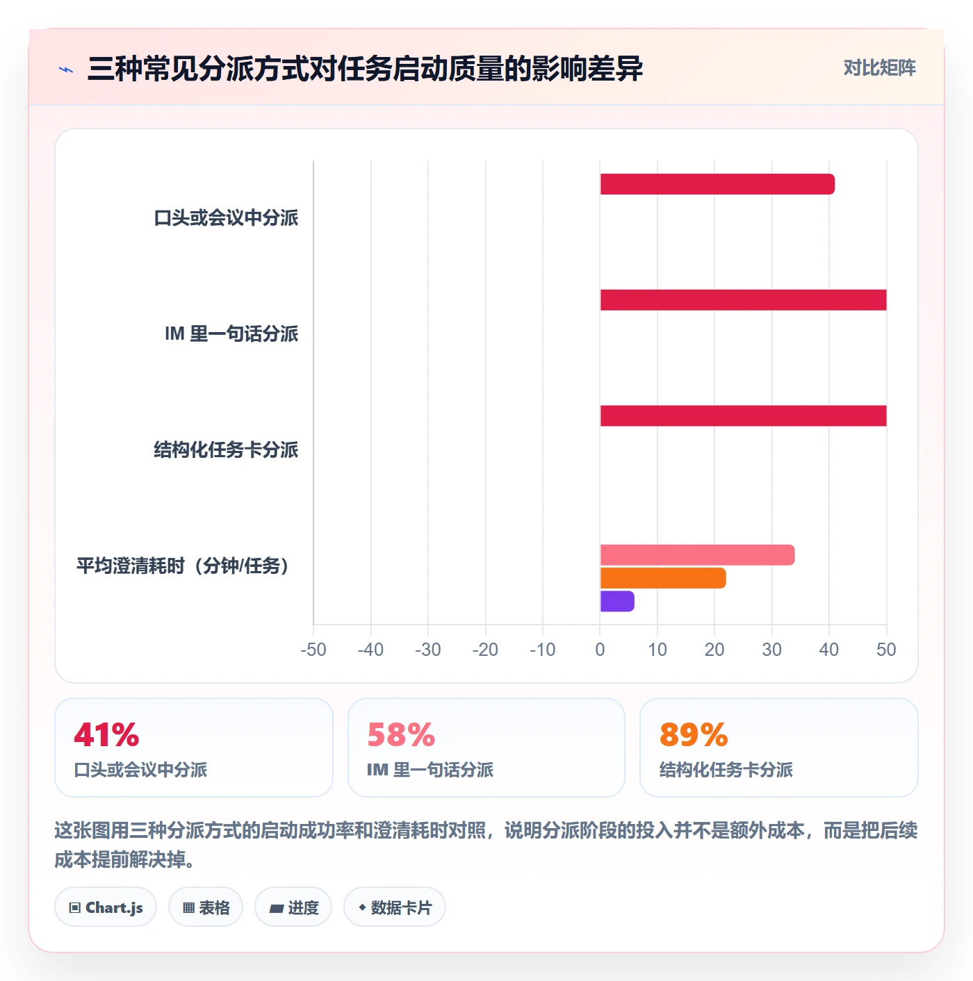 任务分派如何做好指派？管理层落地方案与操作步骤