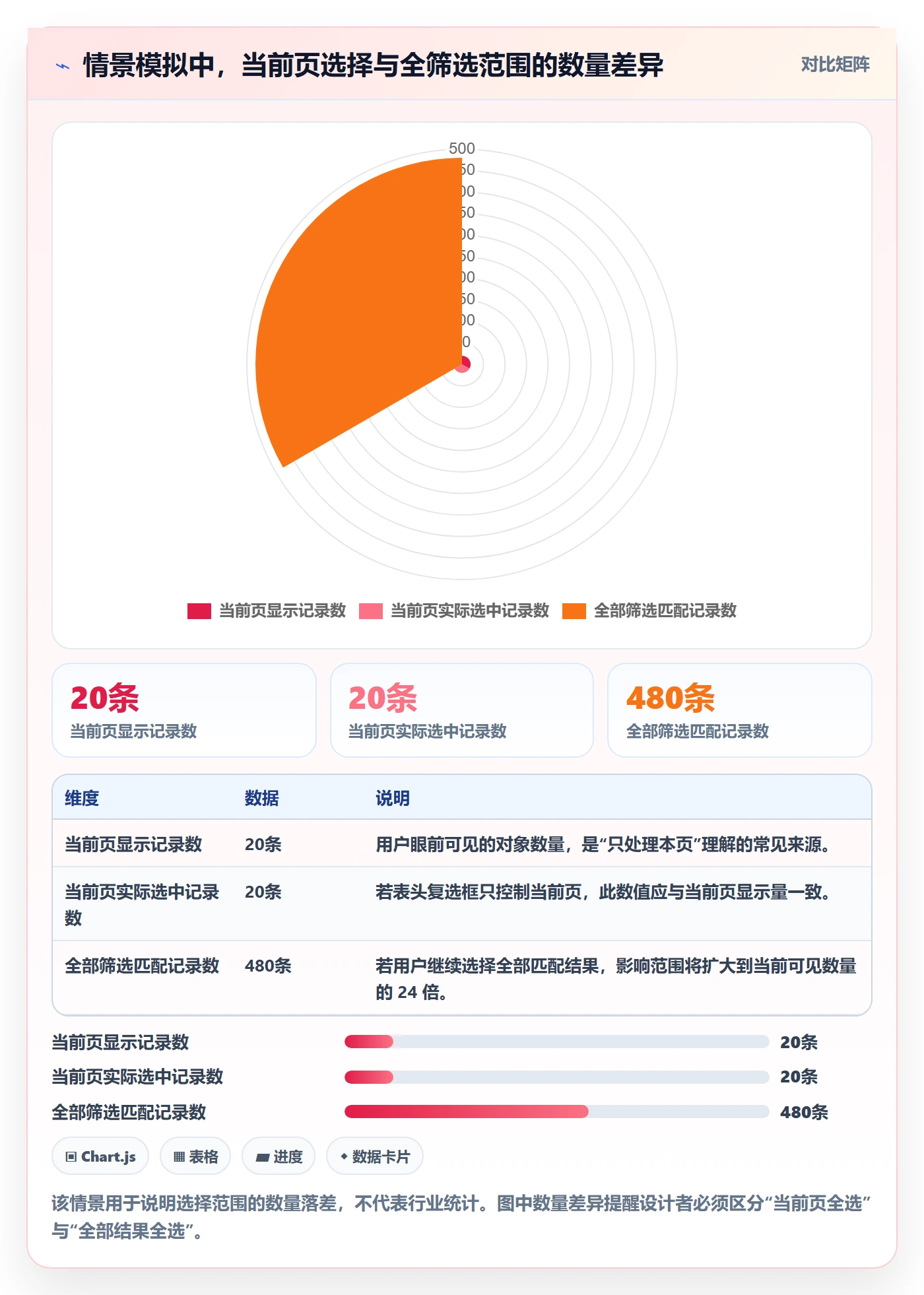 批量操作最佳实践:产品经理列表视图风险控制,常见问题