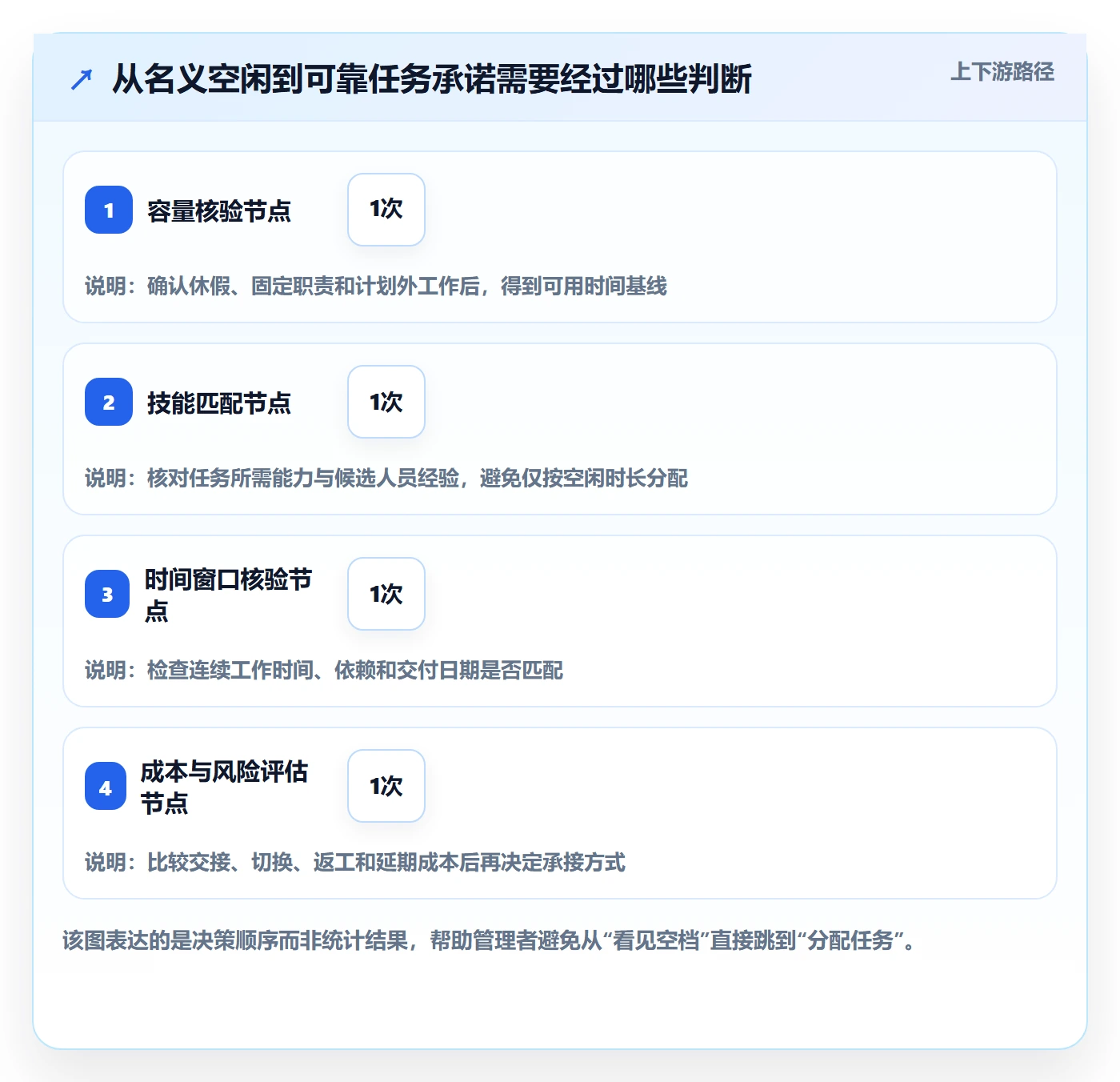 资源负载空闲资源教程:管理层入门指南,避坑指南