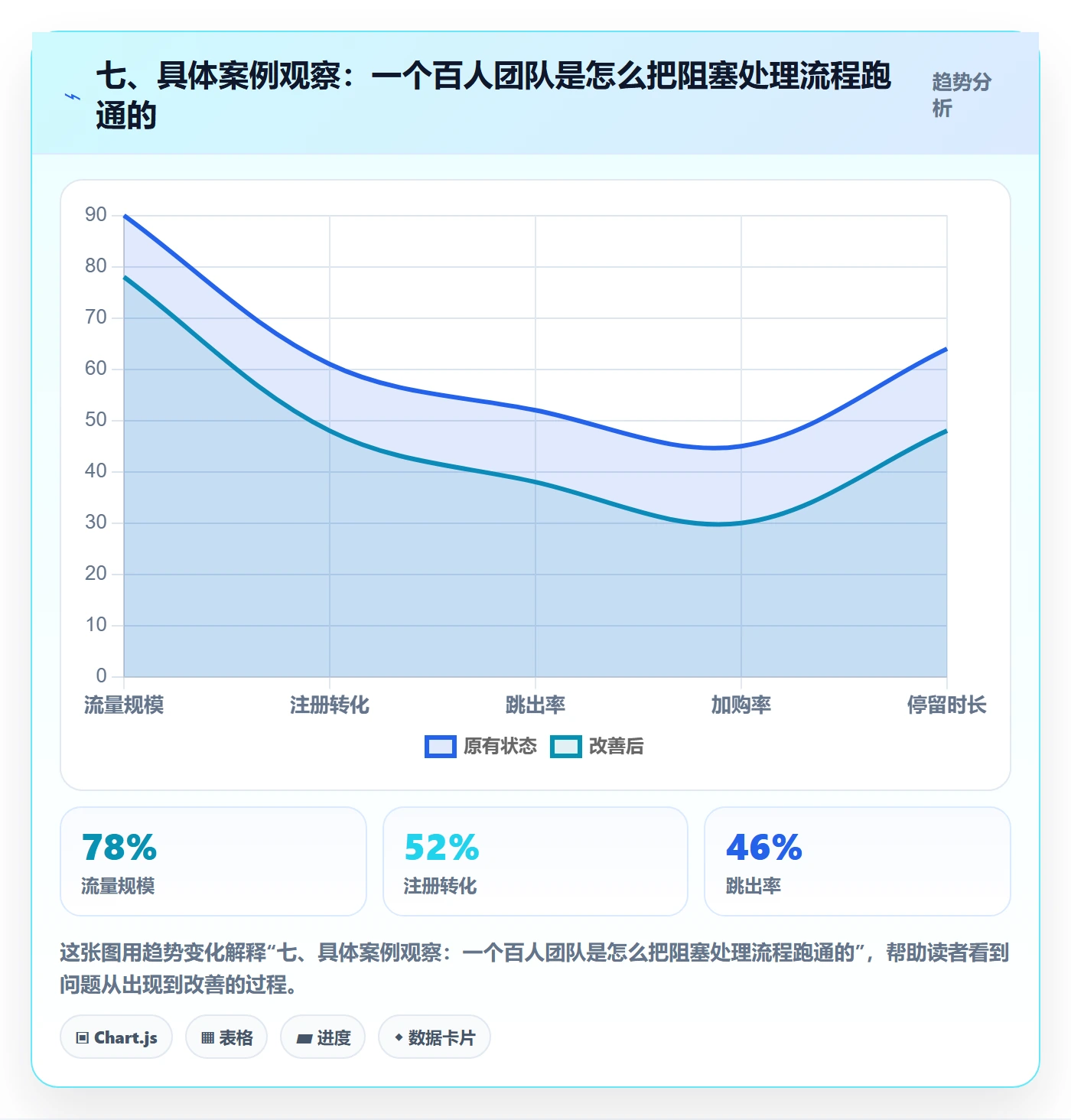 七、具体案例观察:一个百人团队是怎么把阻塞处理流程跑通的