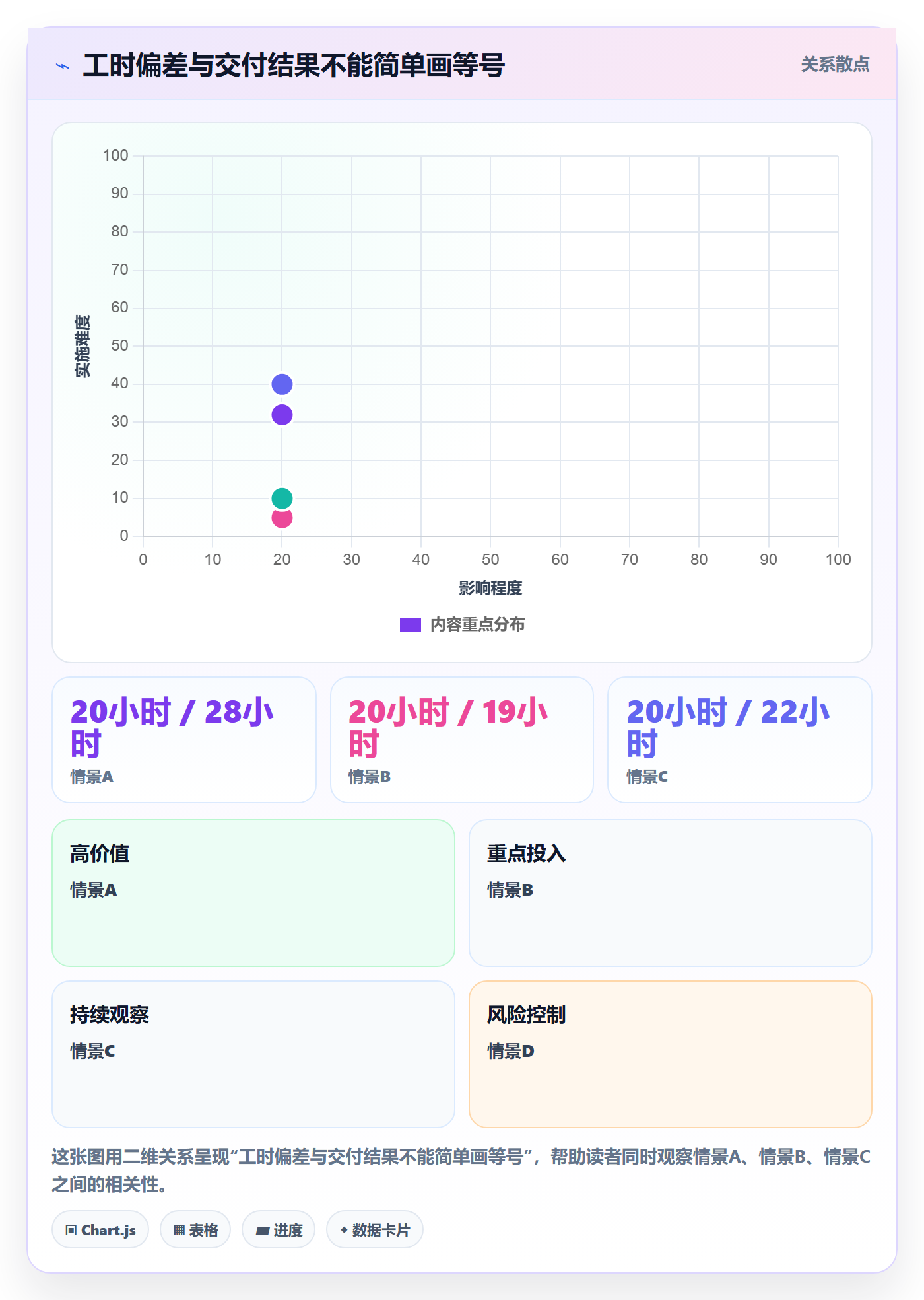 工时表周报工时教程:管理层协同管理,避坑指南