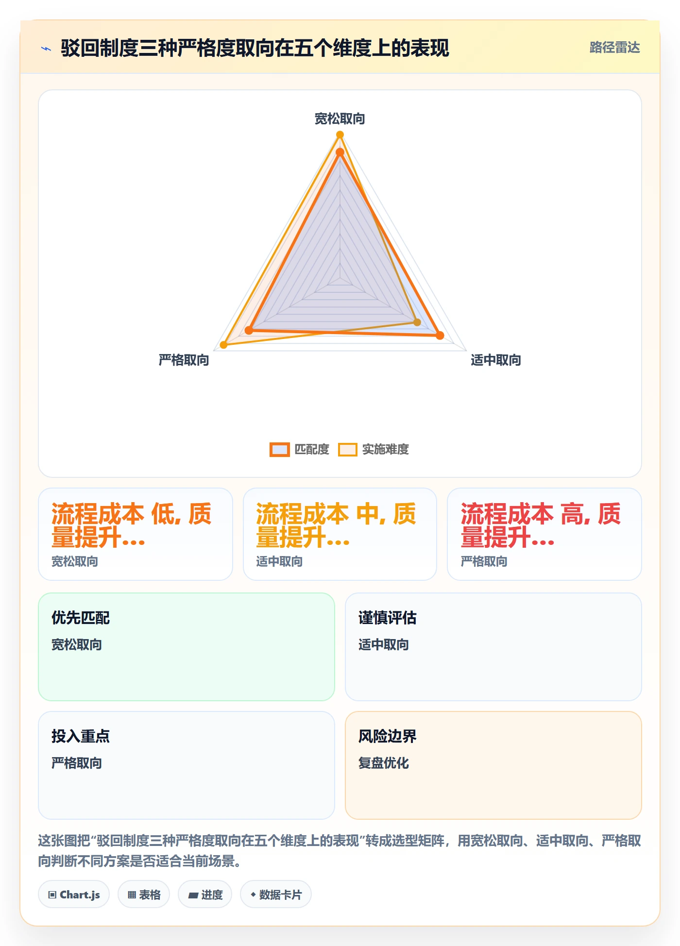 驳回管理指南:管理层如何做好任务验收,制度设计全流程